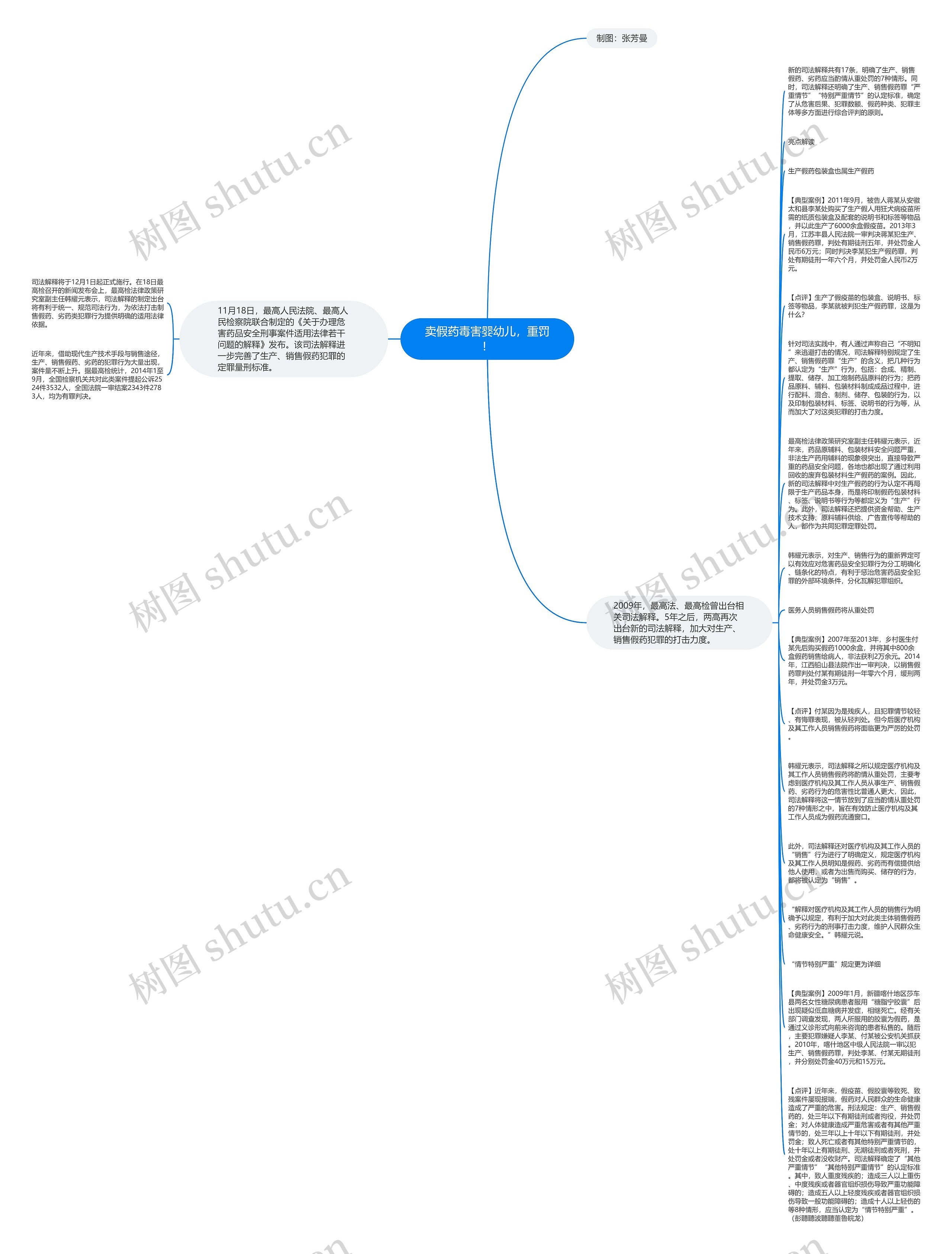 卖假药毒害婴幼儿，重罚！思维导图