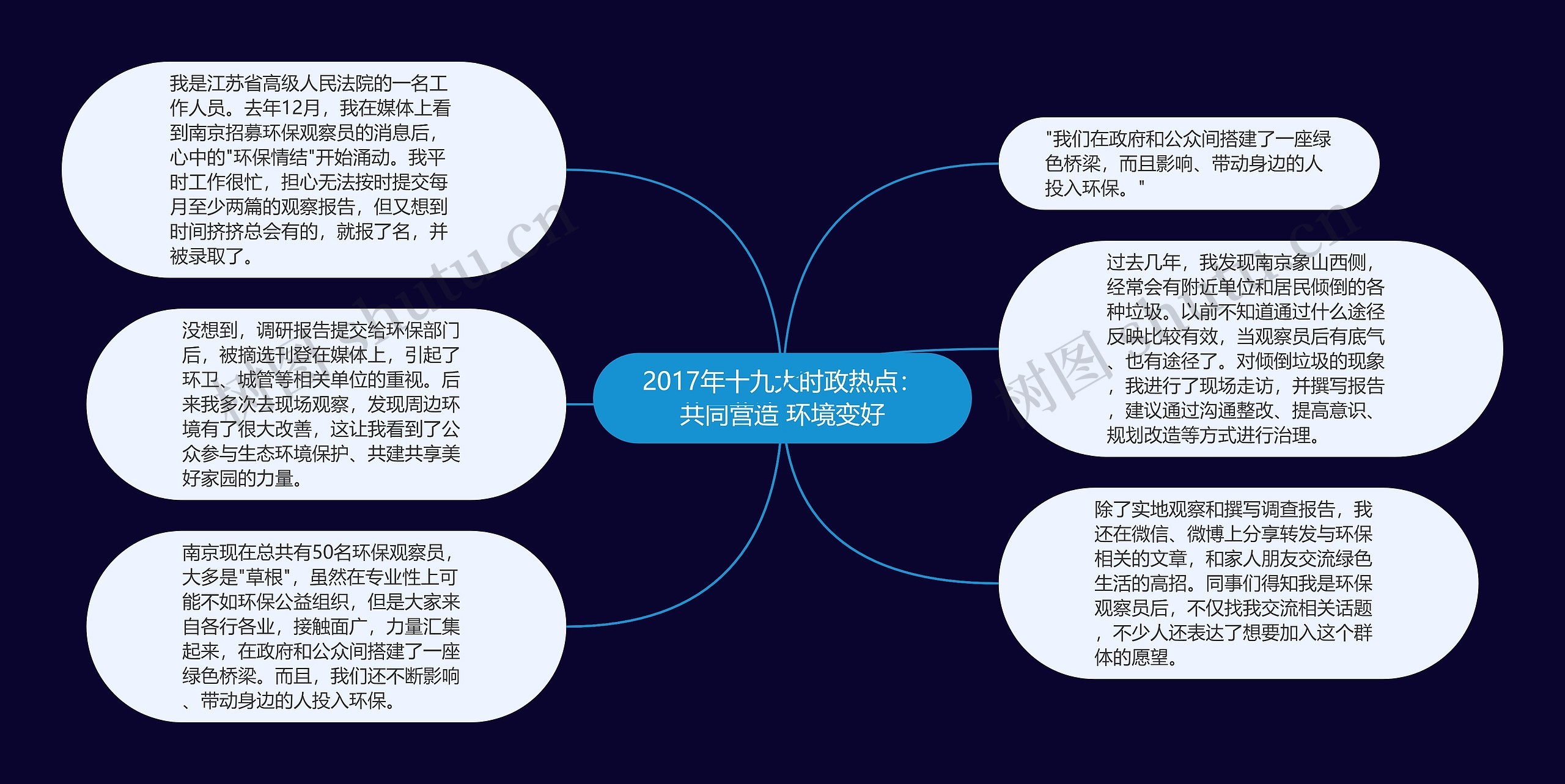 2017年十九大时政热点：共同营造 环境变好