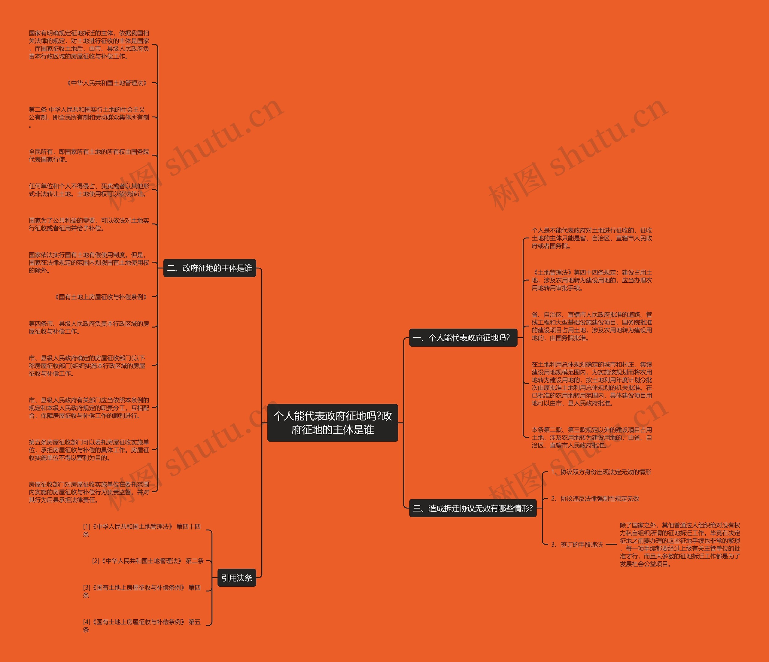 个人能代表政府征地吗?政府征地的主体是谁思维导图