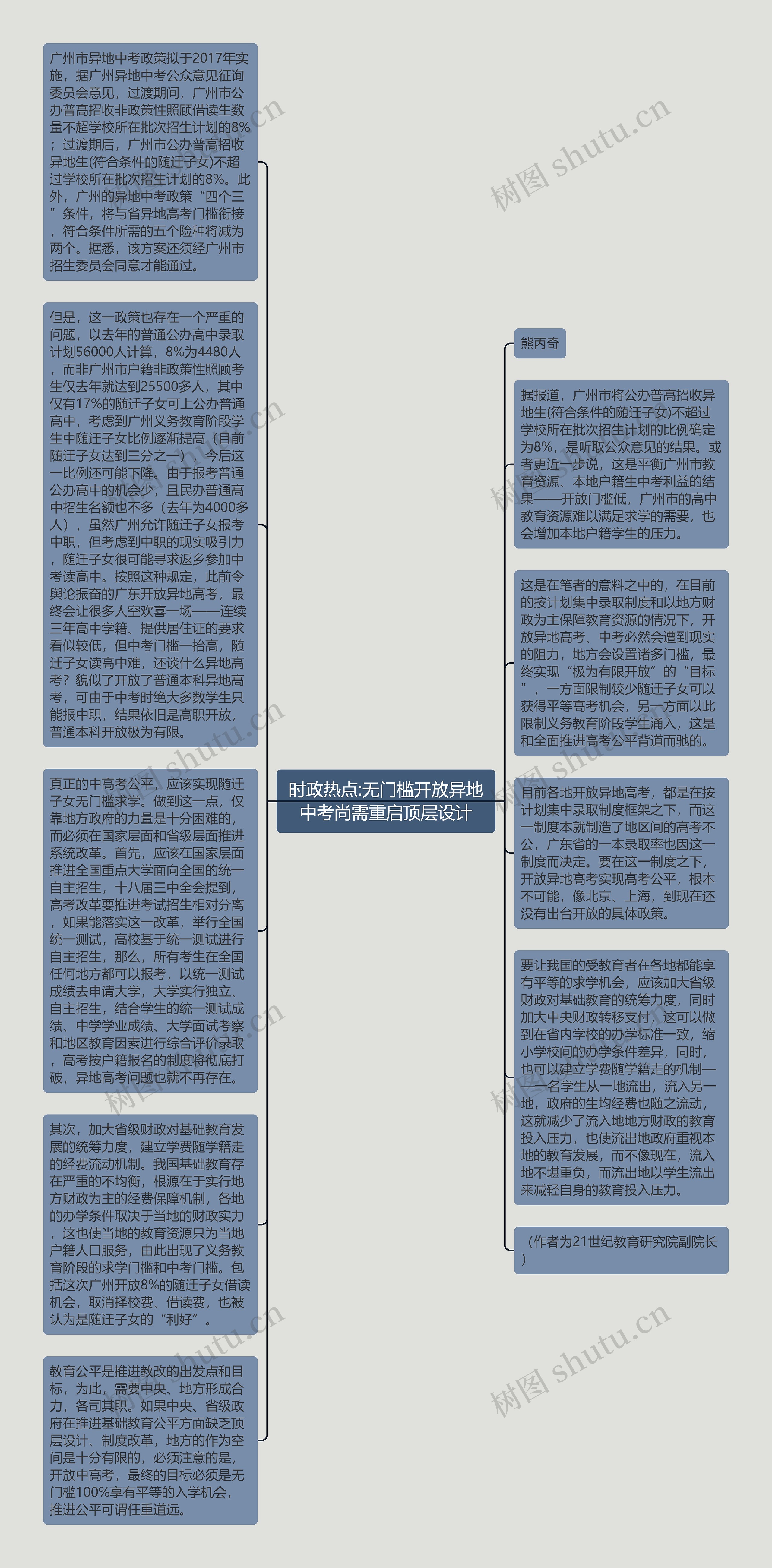 时政热点:无门槛开放异地中考尚需重启顶层设计思维导图