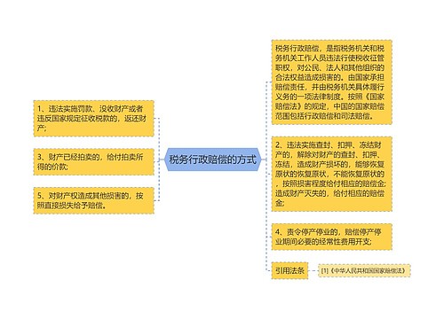 税务行政赔偿的方式