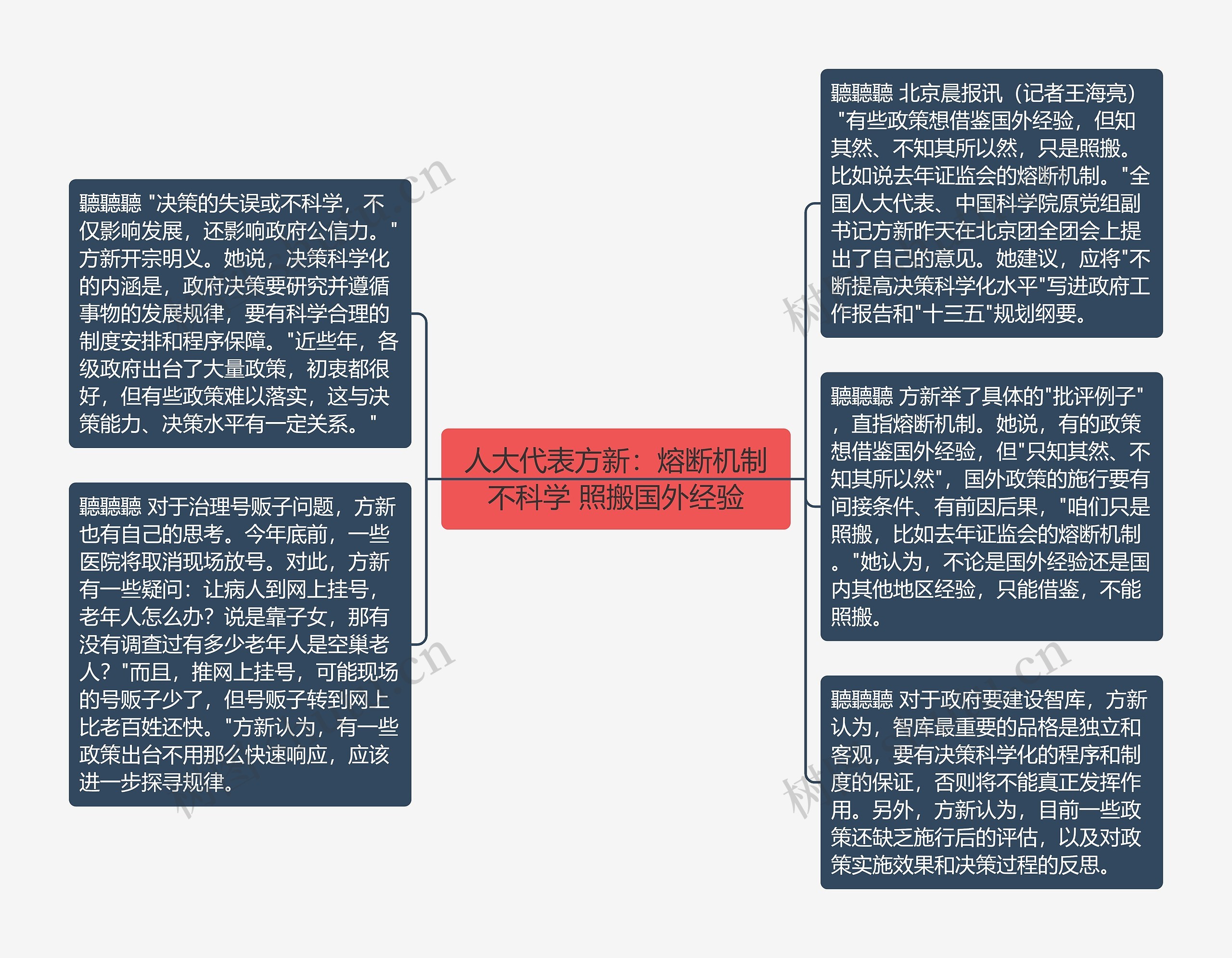 人大代表方新：熔断机制不科学 照搬国外经验思维导图