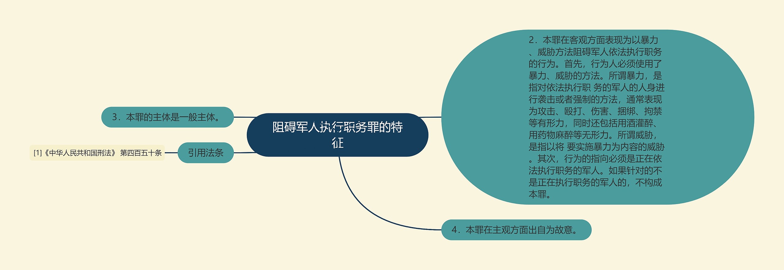 阻碍军人执行职务罪的特征 阻碍军人执行职务罪的特征