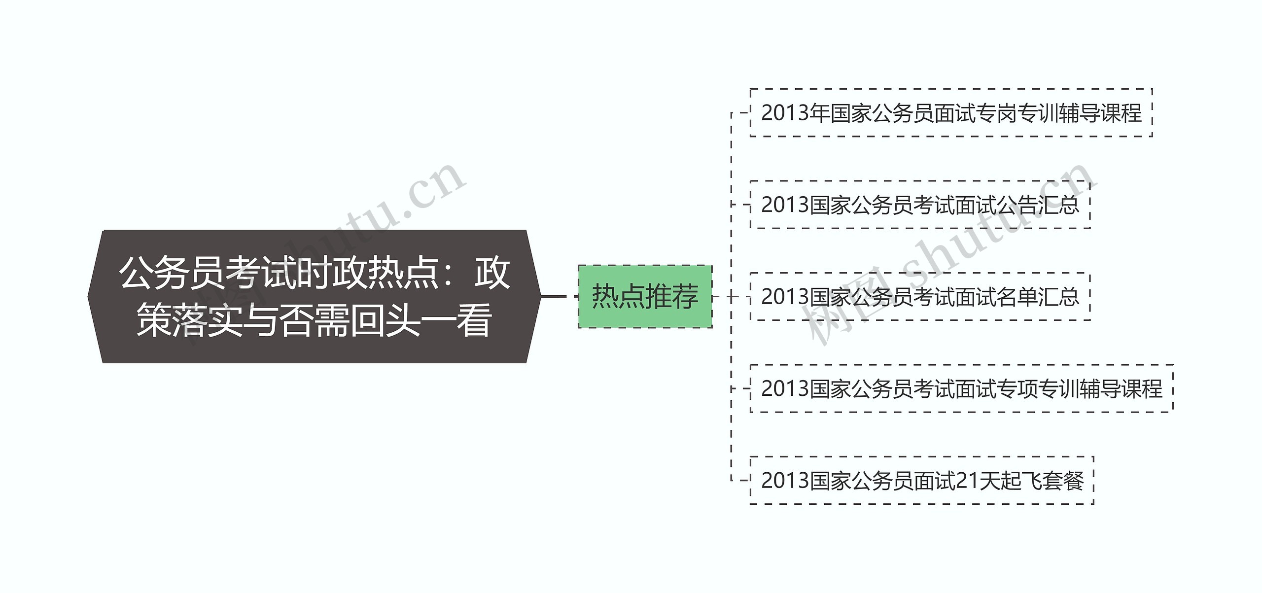 公务员考试时政热点：政策落实与否需回头一看