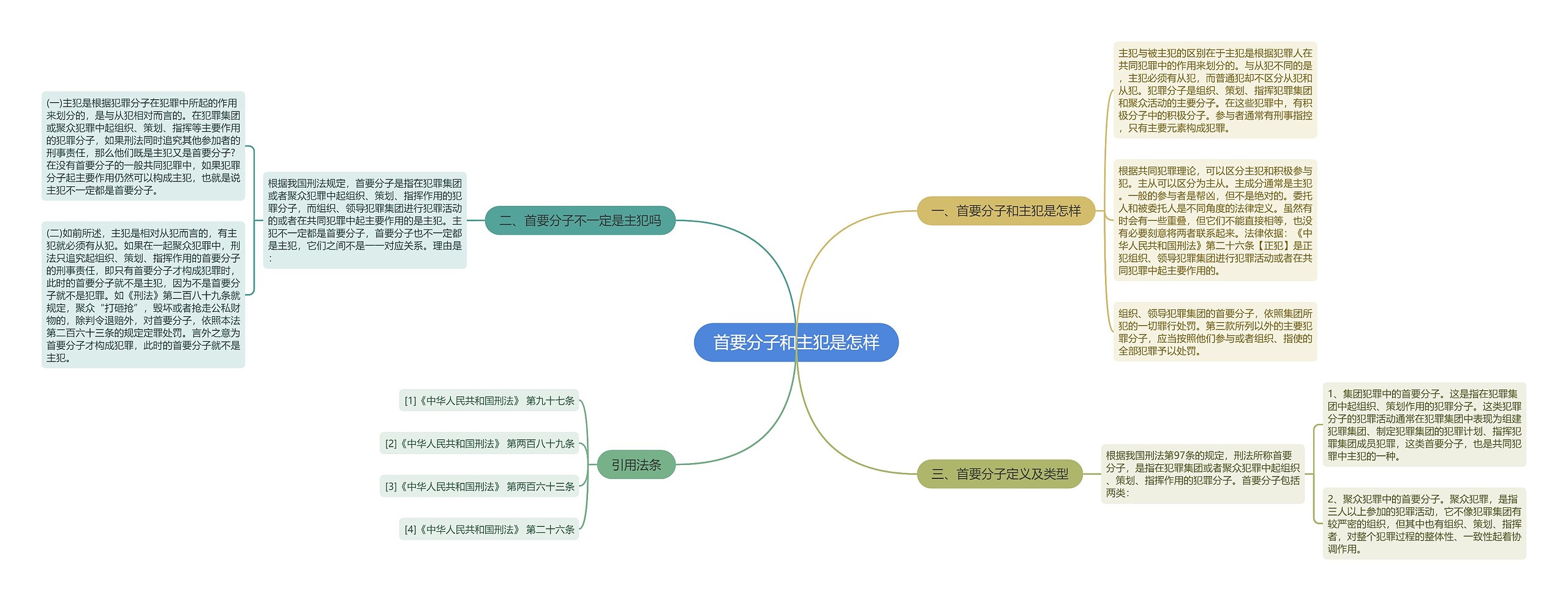 首要分子和主犯是怎样思维导图