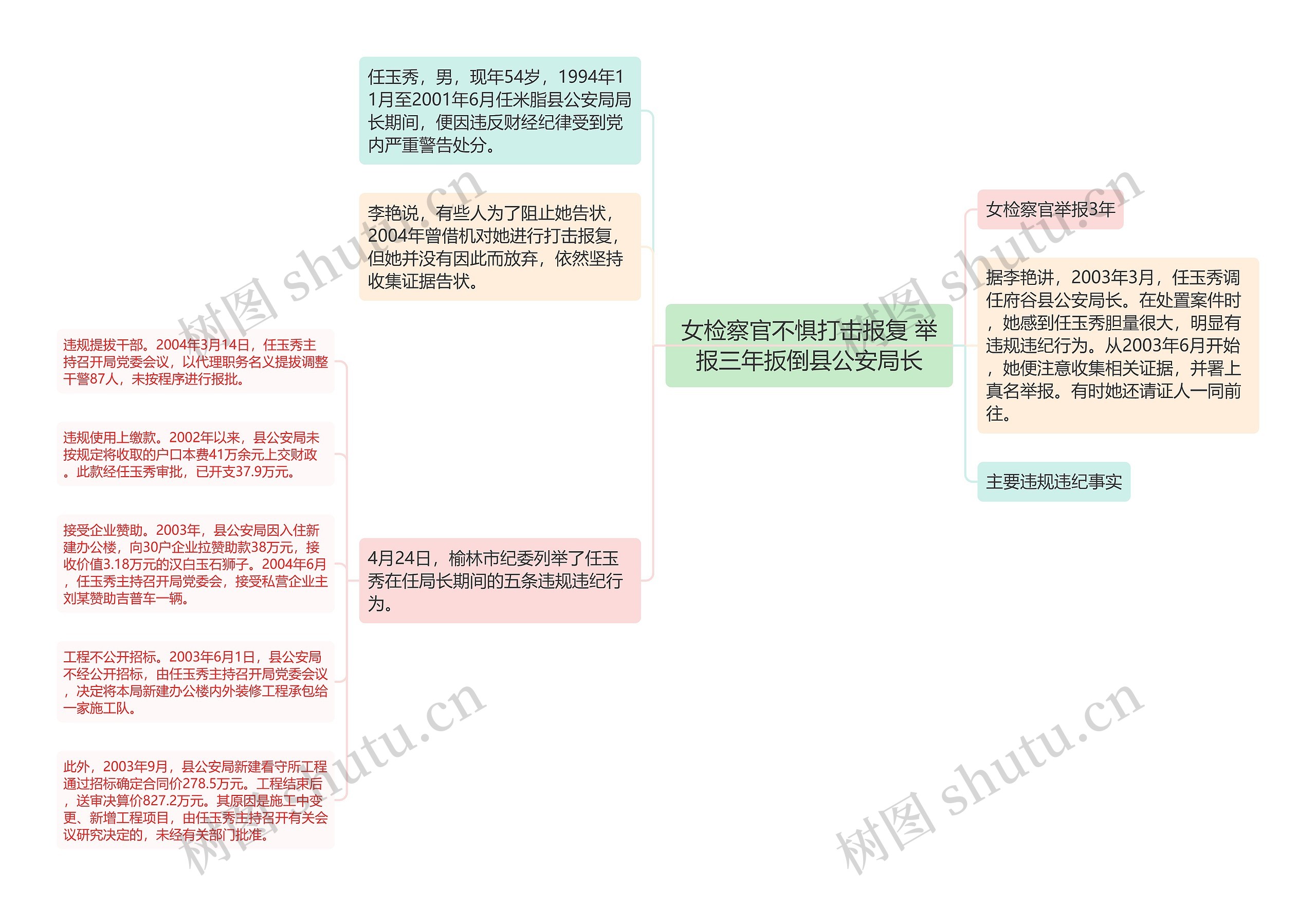 女检察官不惧打击报复 举报三年扳倒县公安局长