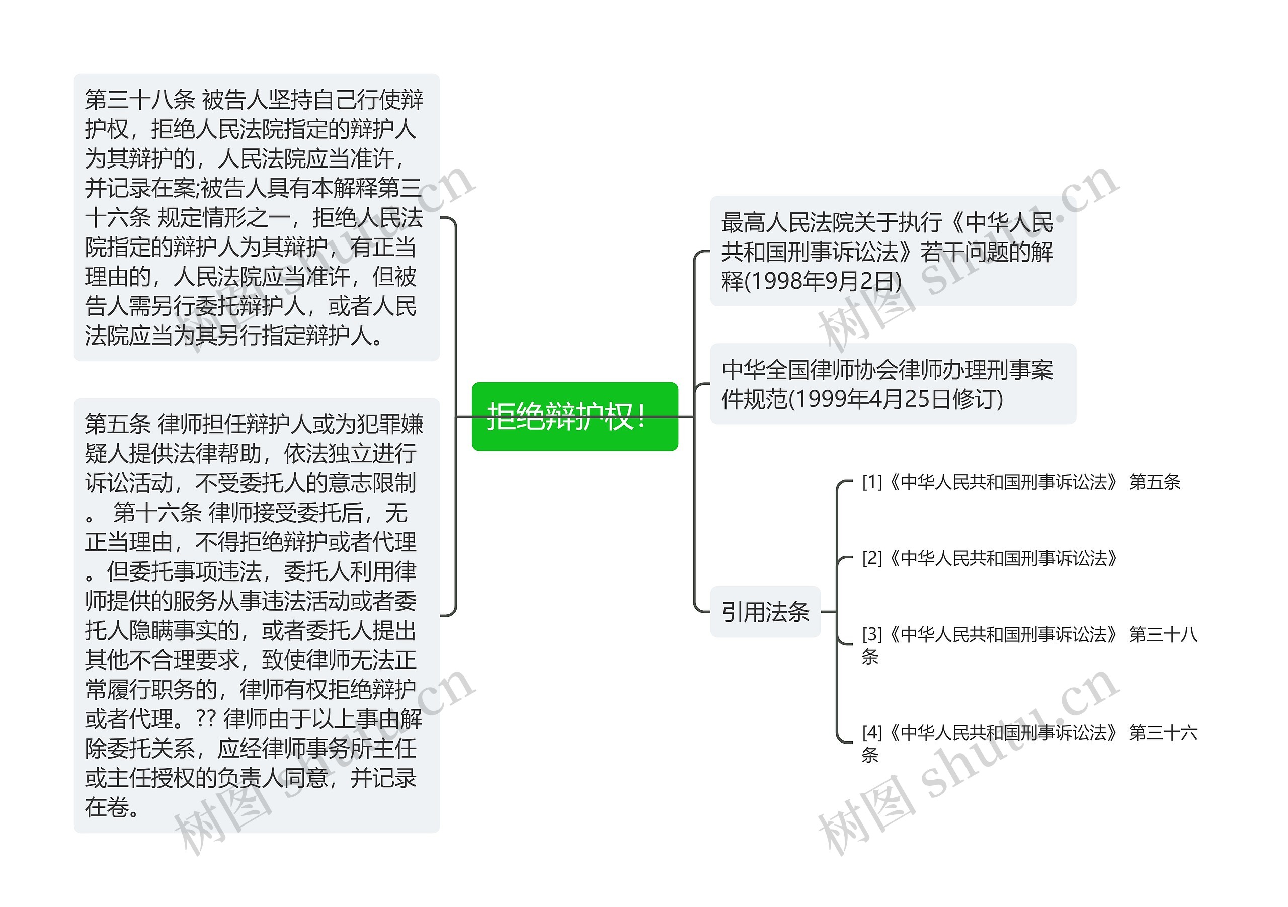 拒绝辩护权！