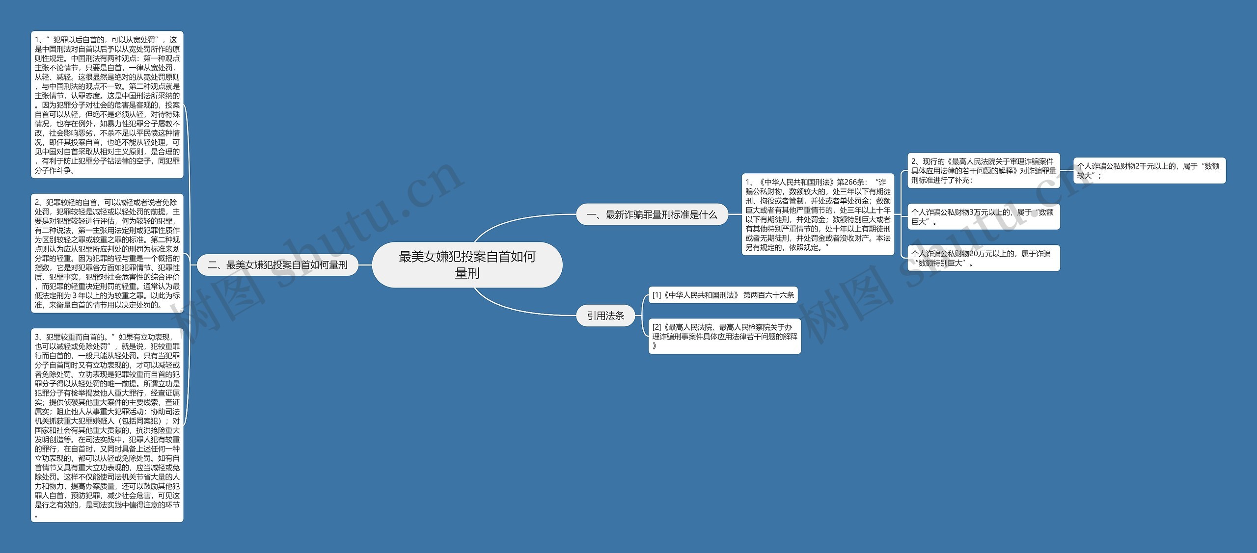 最美女嫌犯投案自首如何量刑思维导图