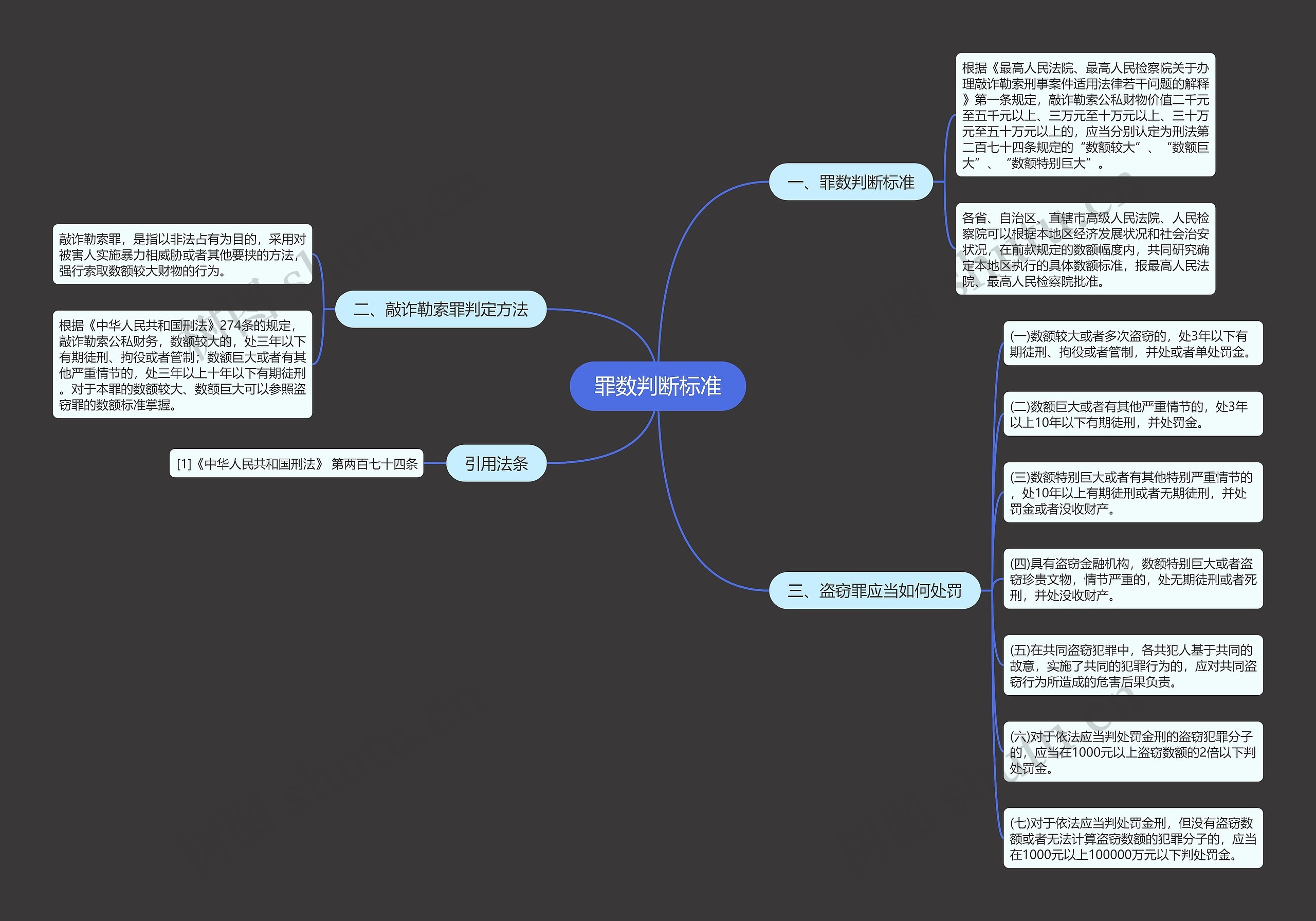 罪数判断标准 罪数判断标准