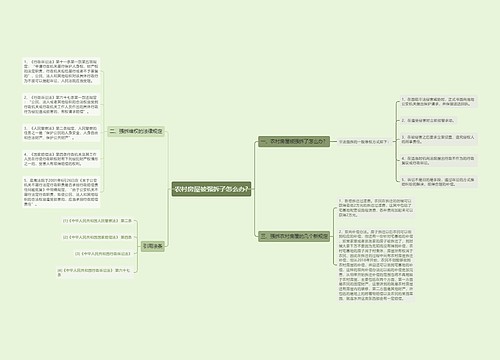 农村房屋被强拆了怎么办?