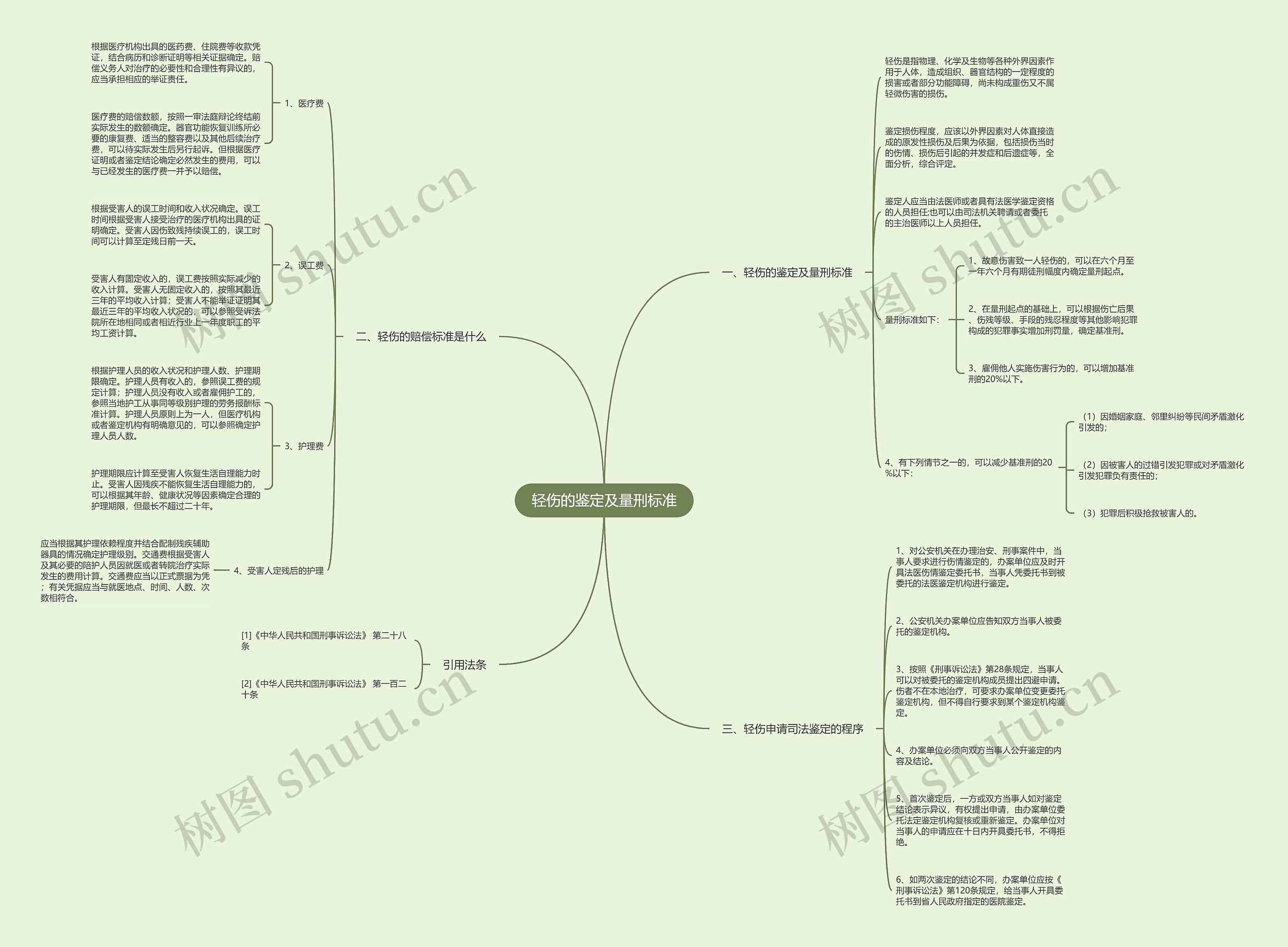 轻伤的鉴定及量刑标准 轻伤的鉴定及量刑标准