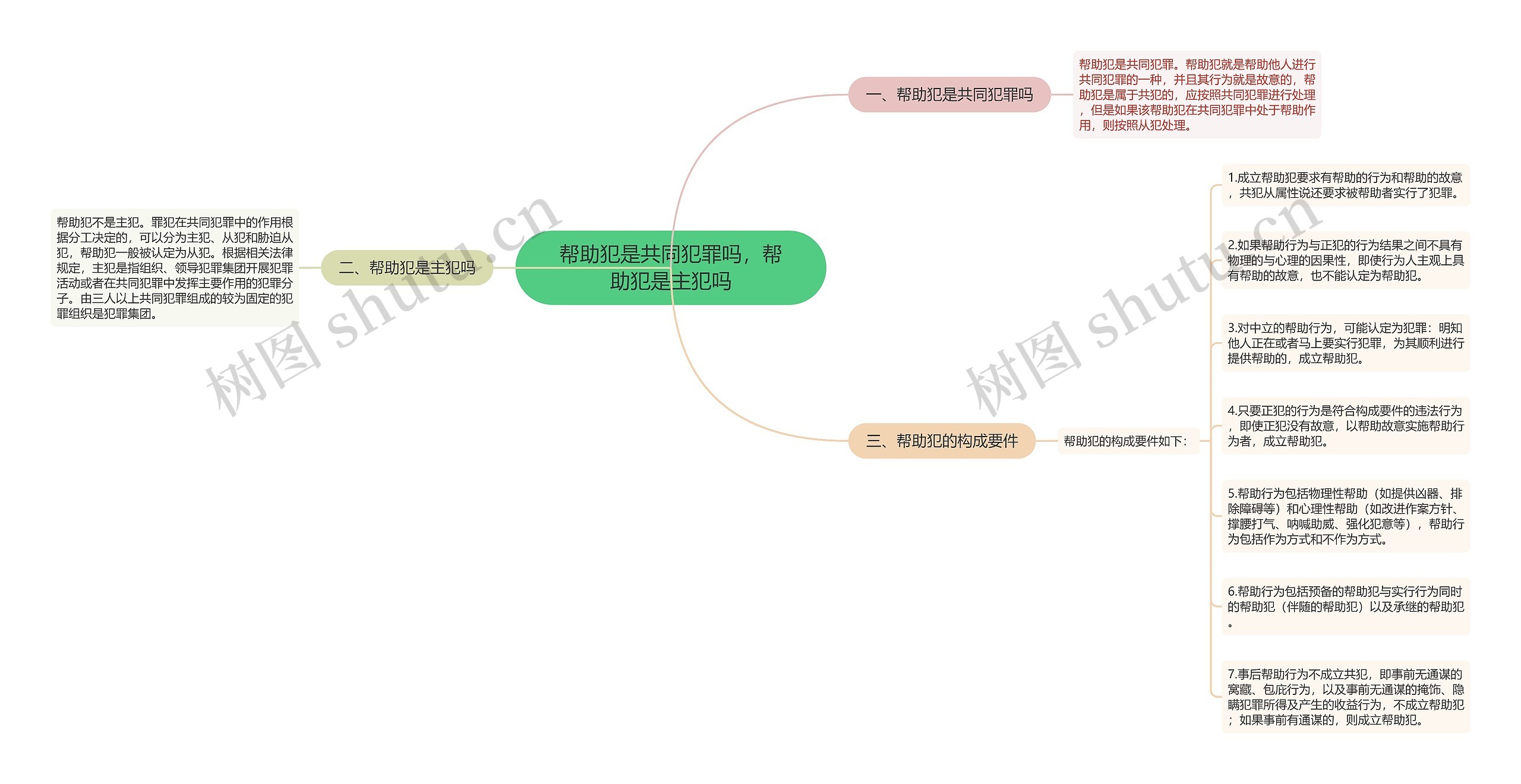 帮助犯是共同犯罪吗，帮助犯是主犯吗