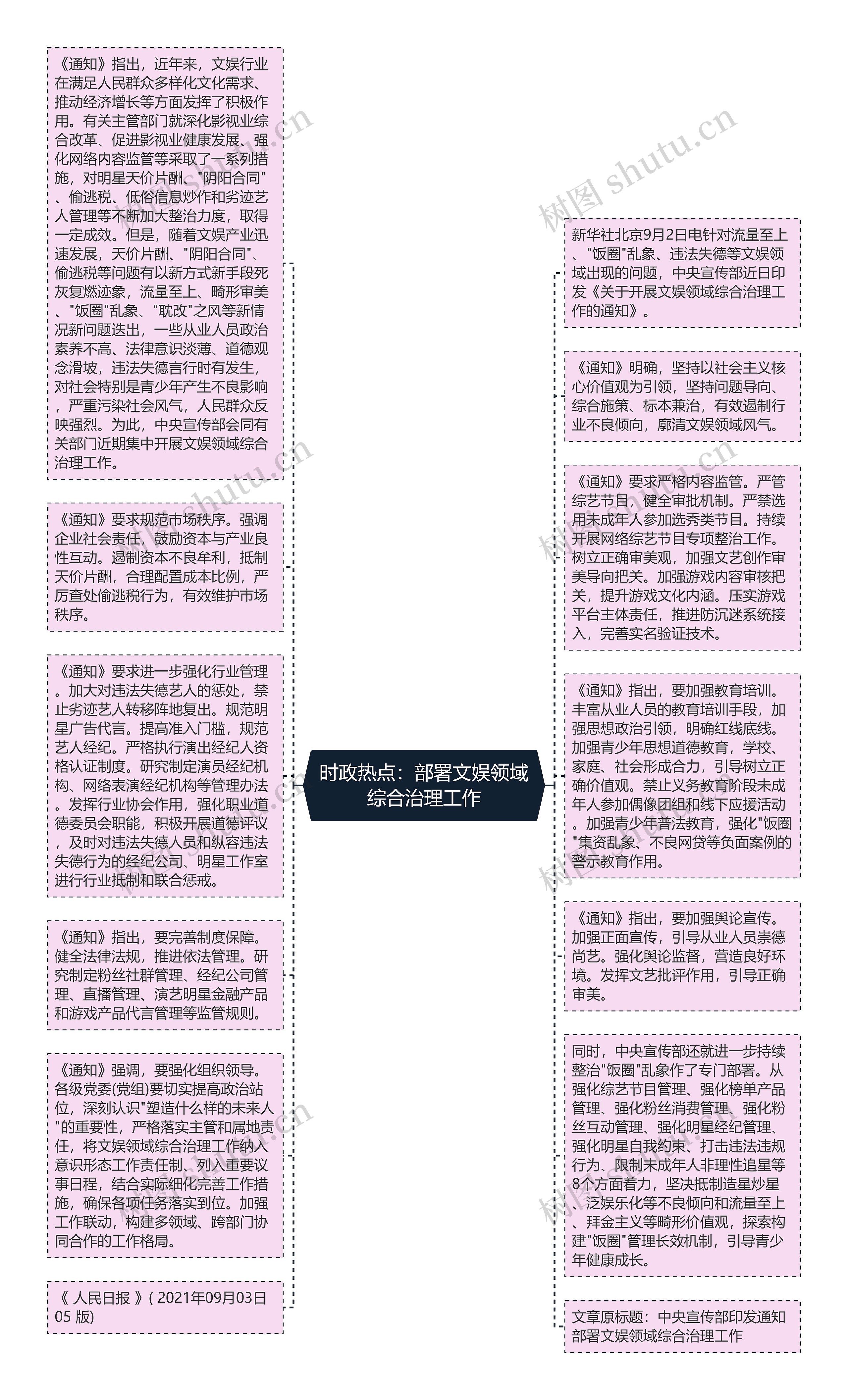 时政热点：部署文娱领域综合治理工作