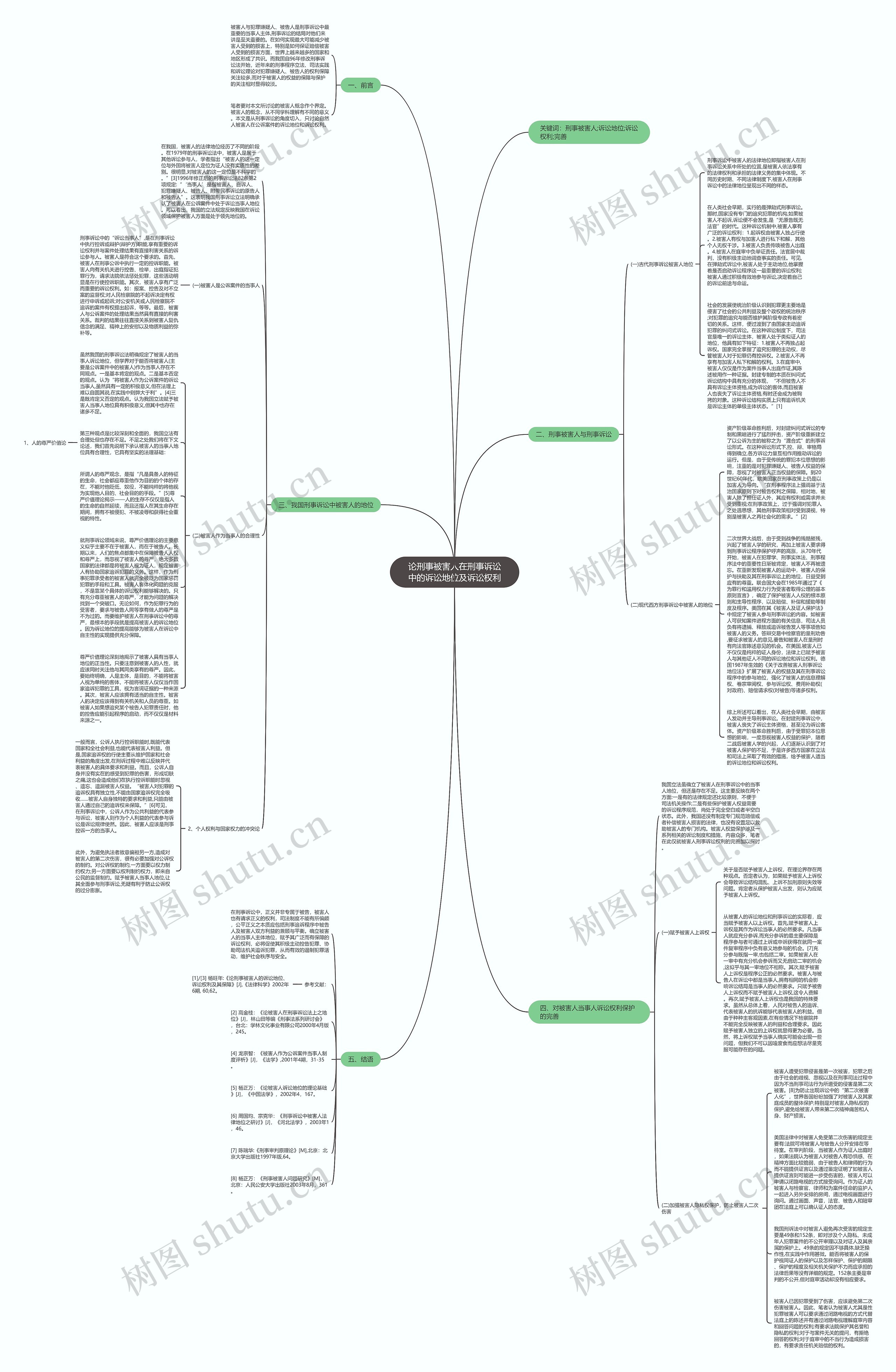 论刑事被害人在刑事诉讼中的诉讼地位及诉讼权利思维导图