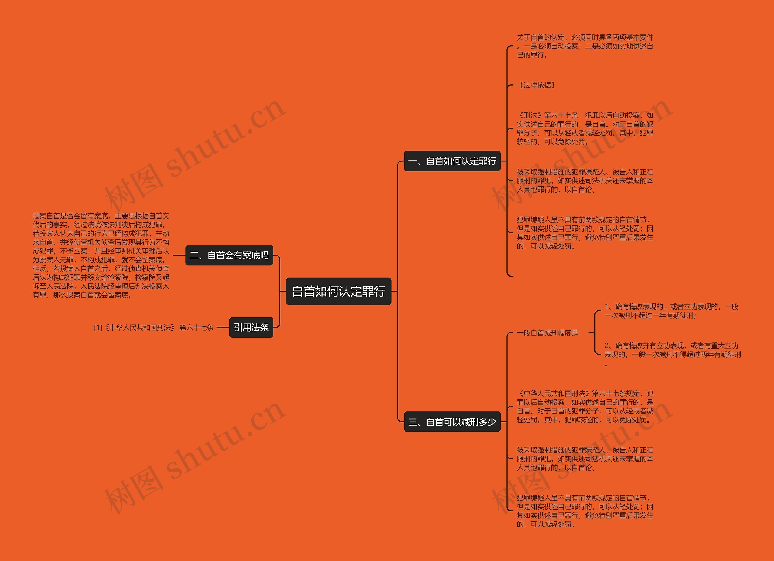自首如何认定罪行思维导图