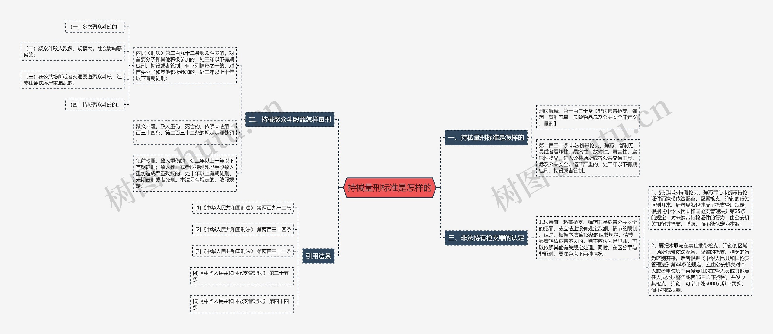 持械量刑标准是怎样的 持械量刑标准是怎样的