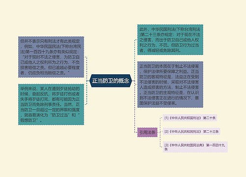 正当防卫的概念