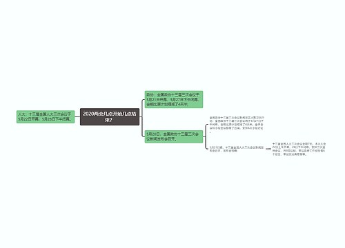 2020两会几点开始几点结束？