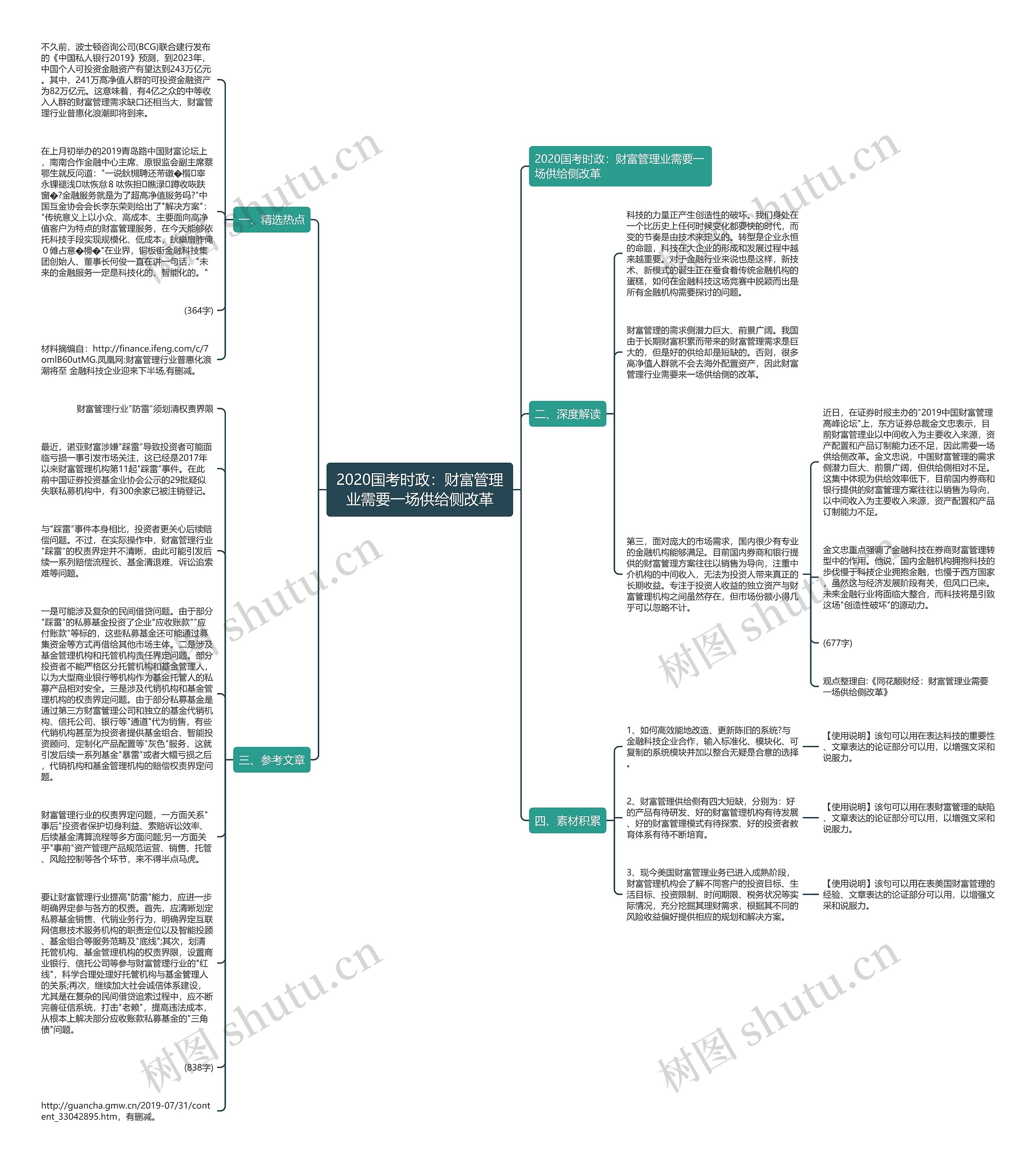 2020国考时政：财富管理业需要一场供给侧改革思维导图