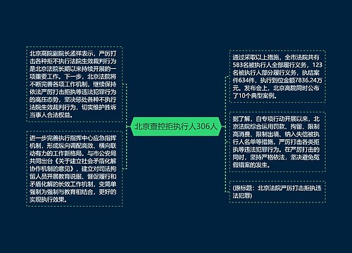 北京查控拒执行人306人