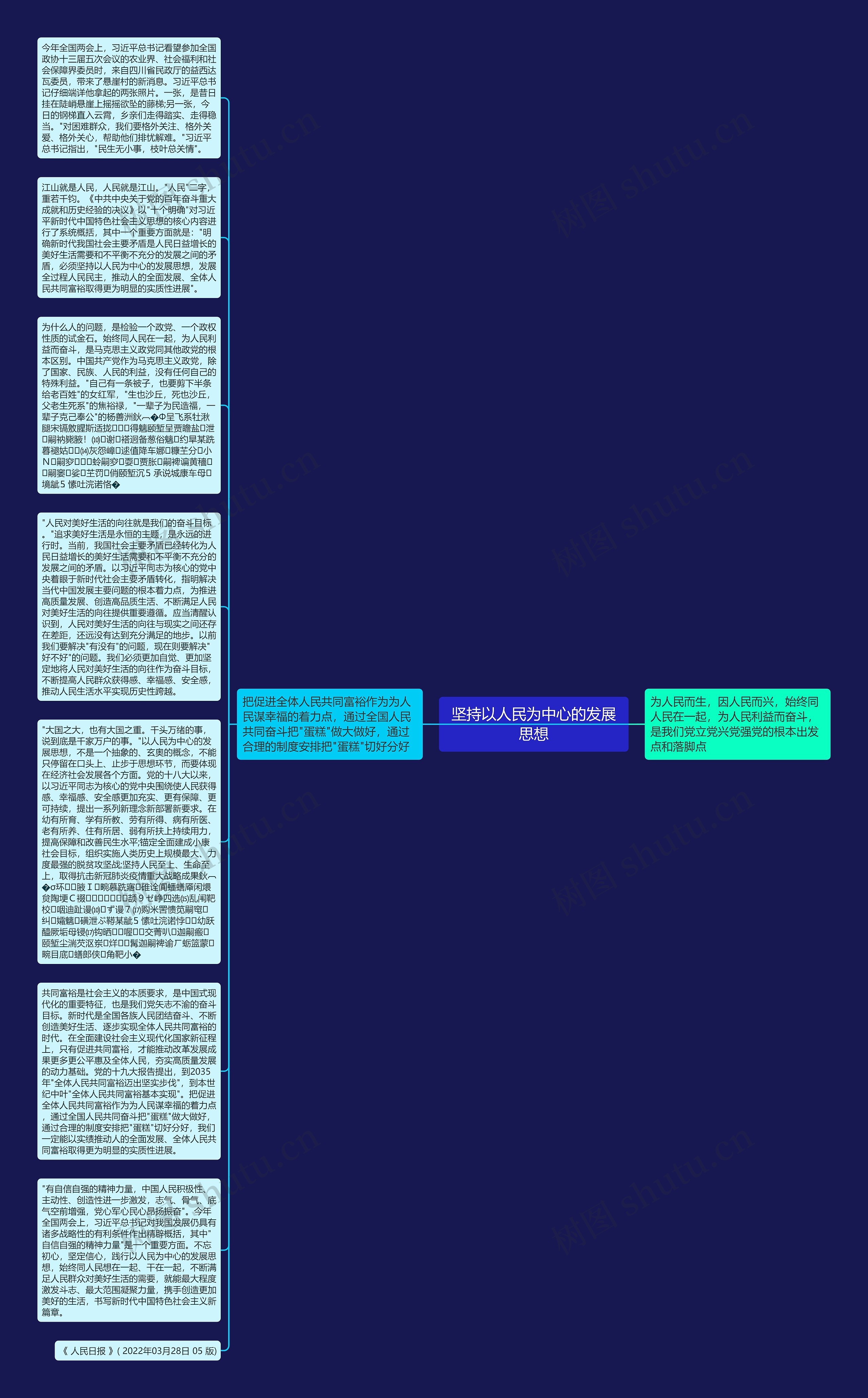 坚持以人民为中心的发展思想思维导图