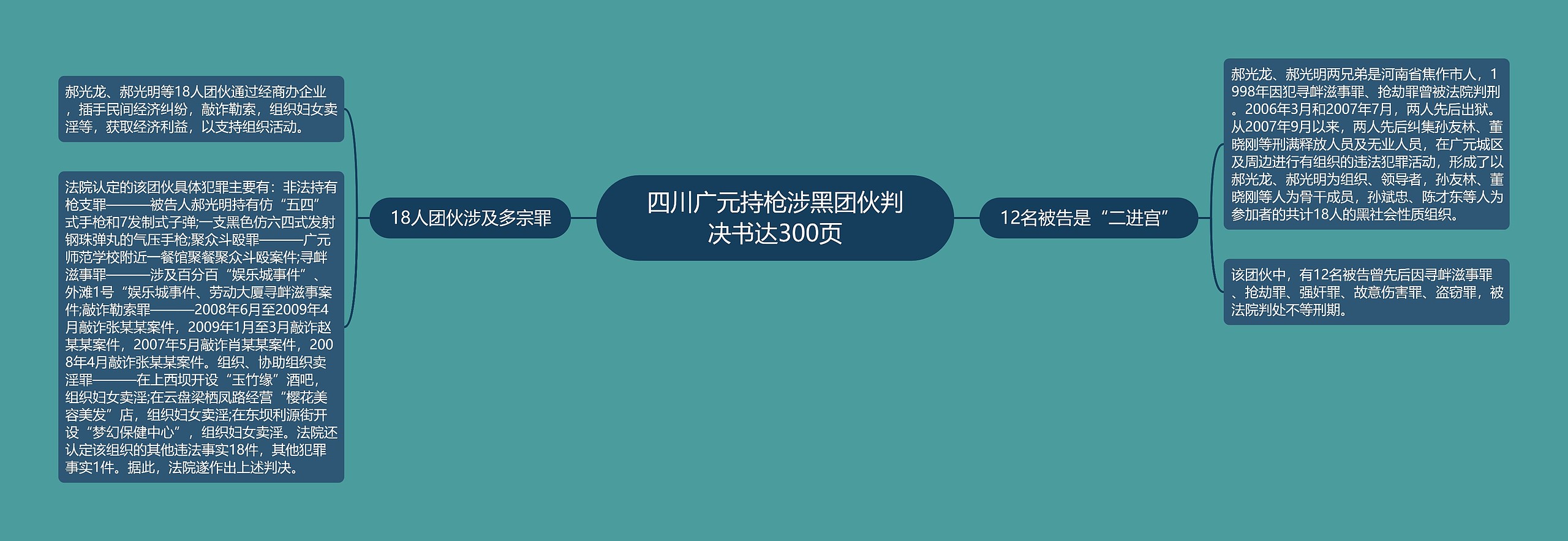 四川广元持枪涉黑团伙判决书达300页