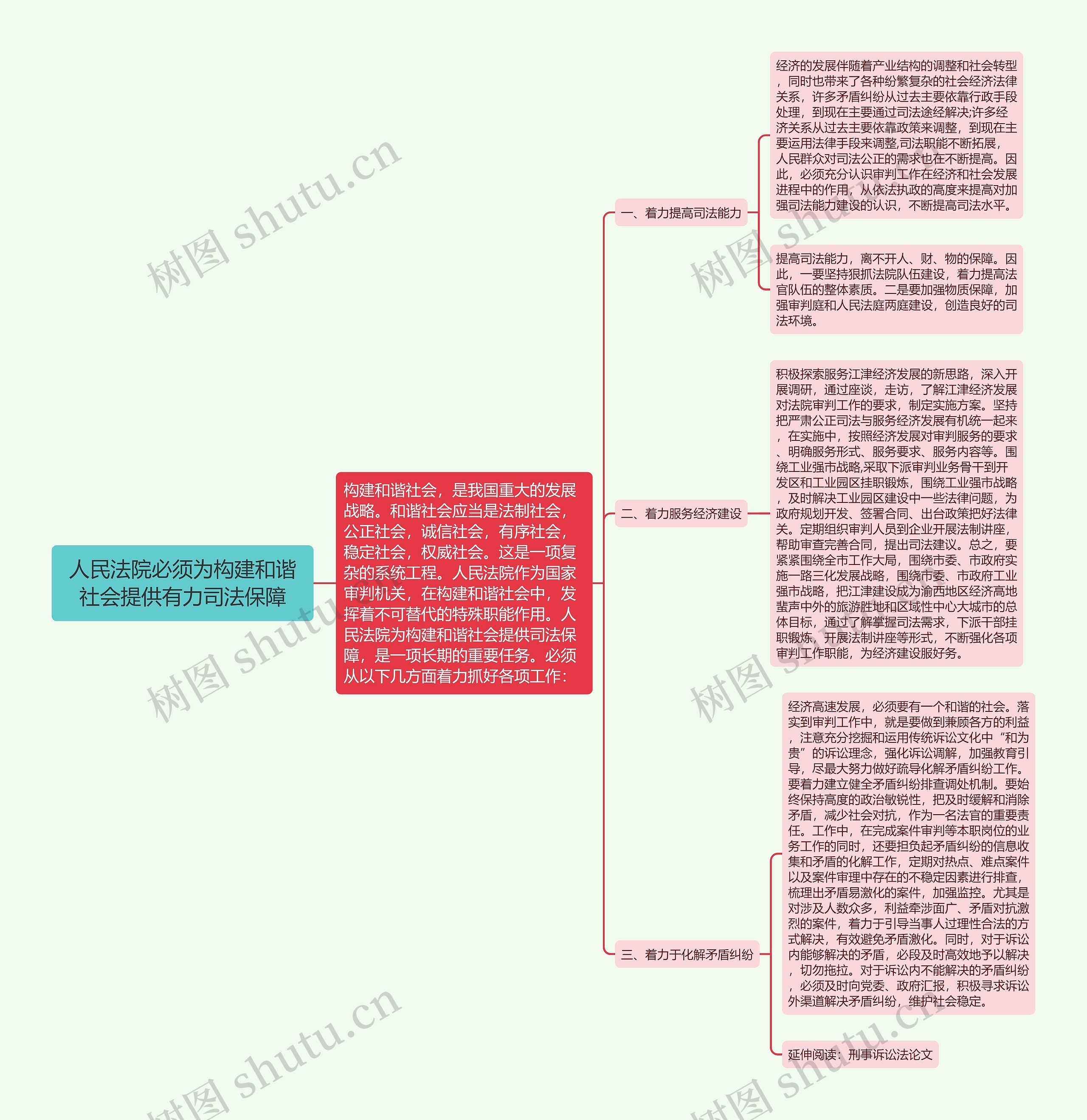 人民法院必须为构建和谐社会提供有力司法保障思维导图