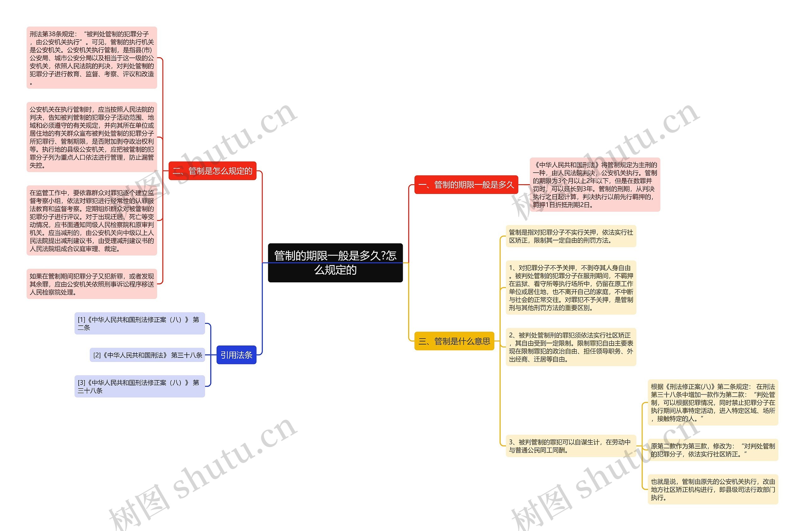 管制的期限一般是多久?怎么规定的思维导图