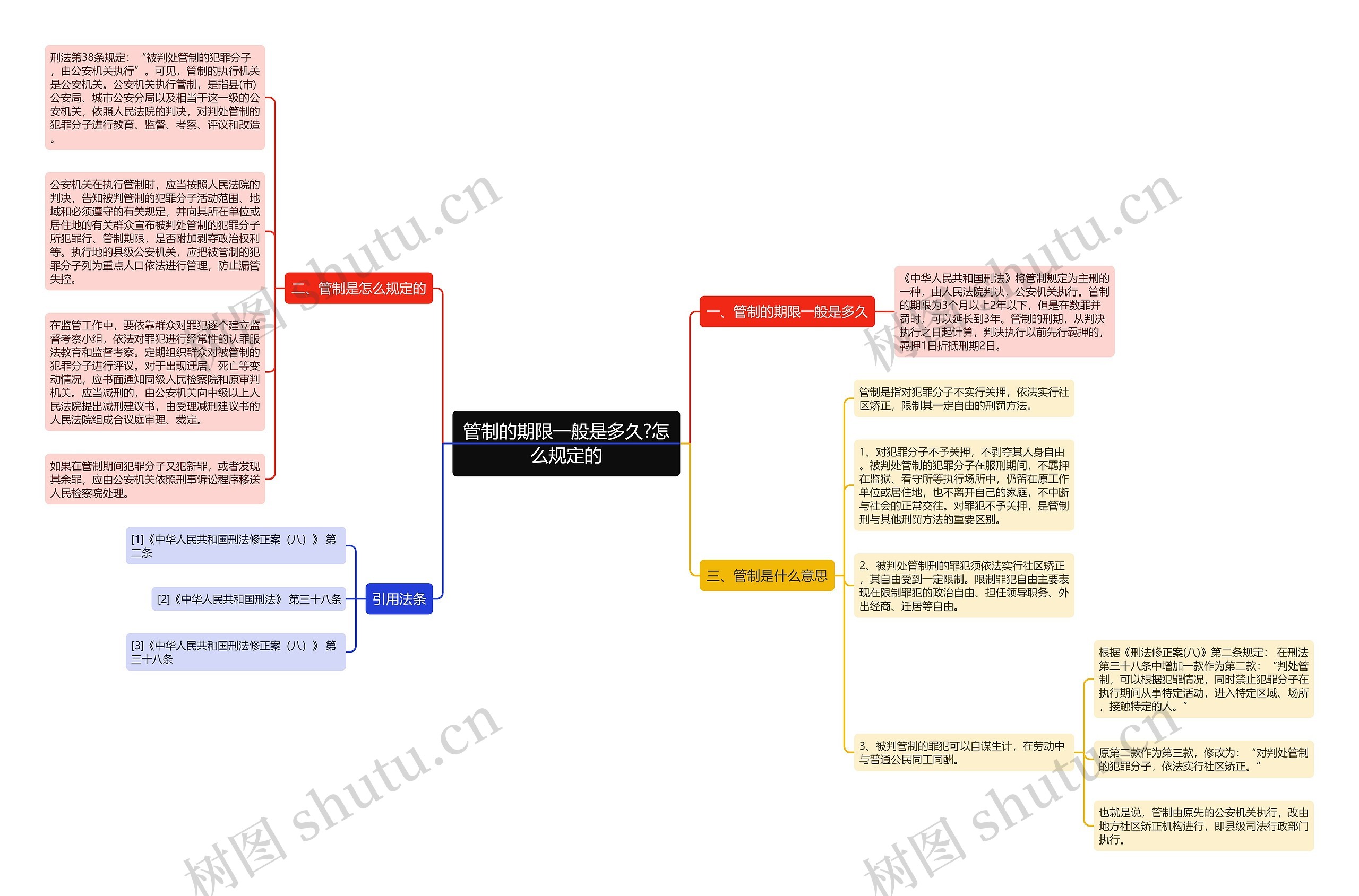 管制的期限一般是多久?怎么规定的 管制的期限一般是多久?怎么规定的