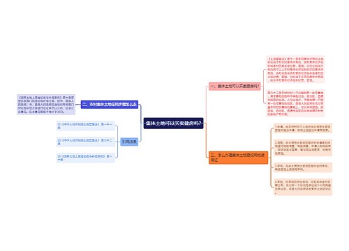 集体土地可以买卖建房吗?