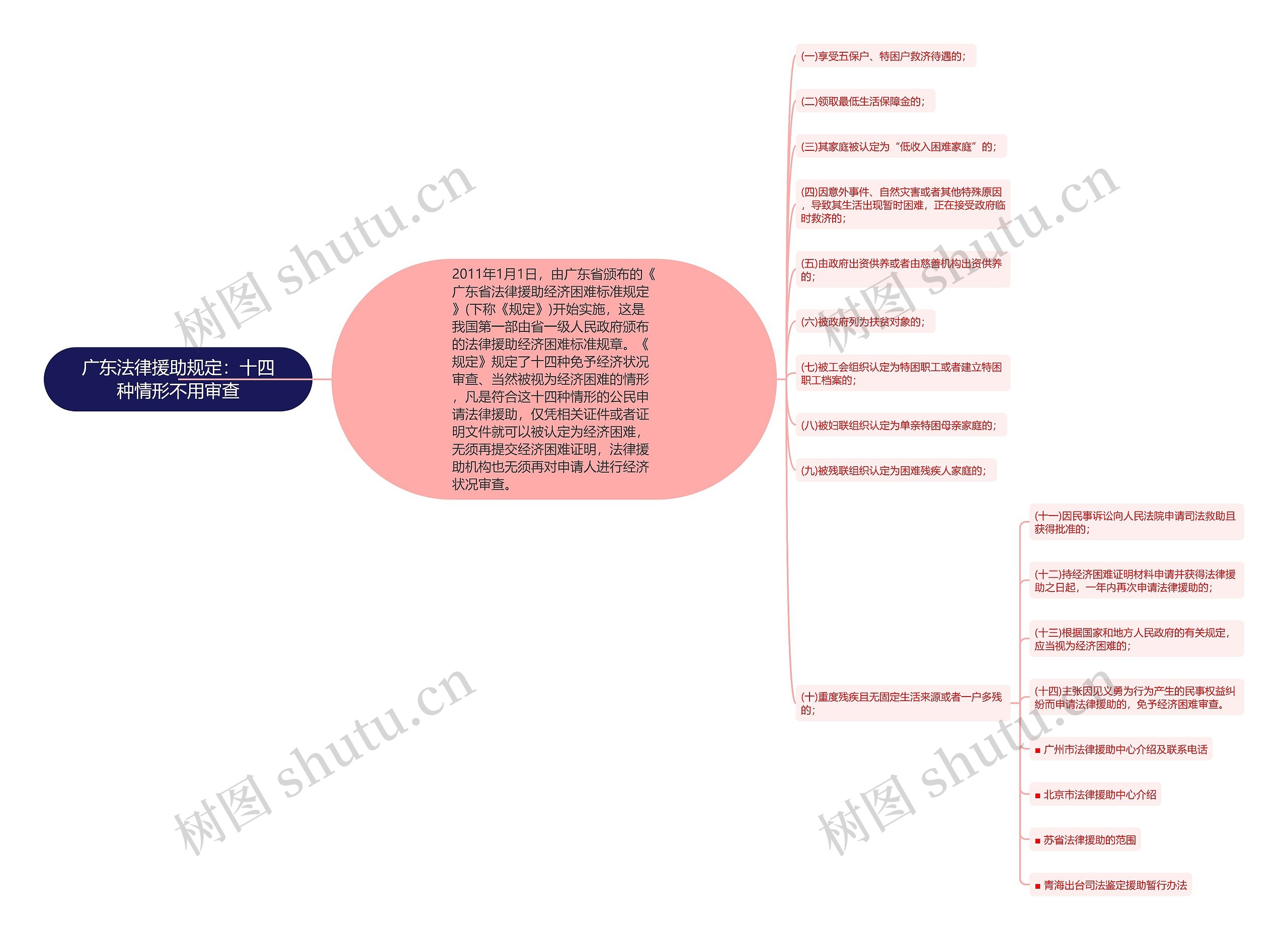 广东法律援助规定：十四种情形不用审查