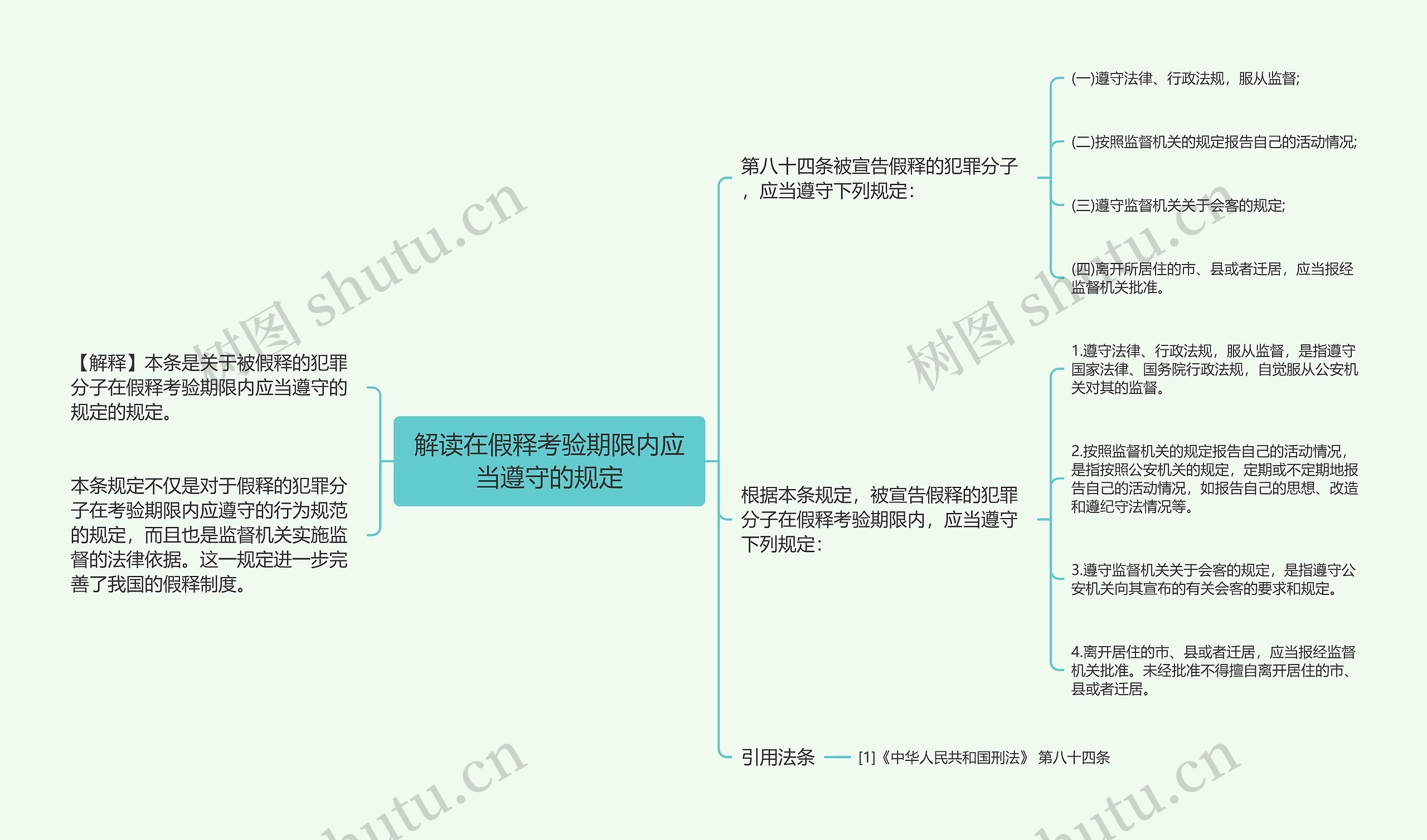 解读在假释考验期限内应当遵守的规定