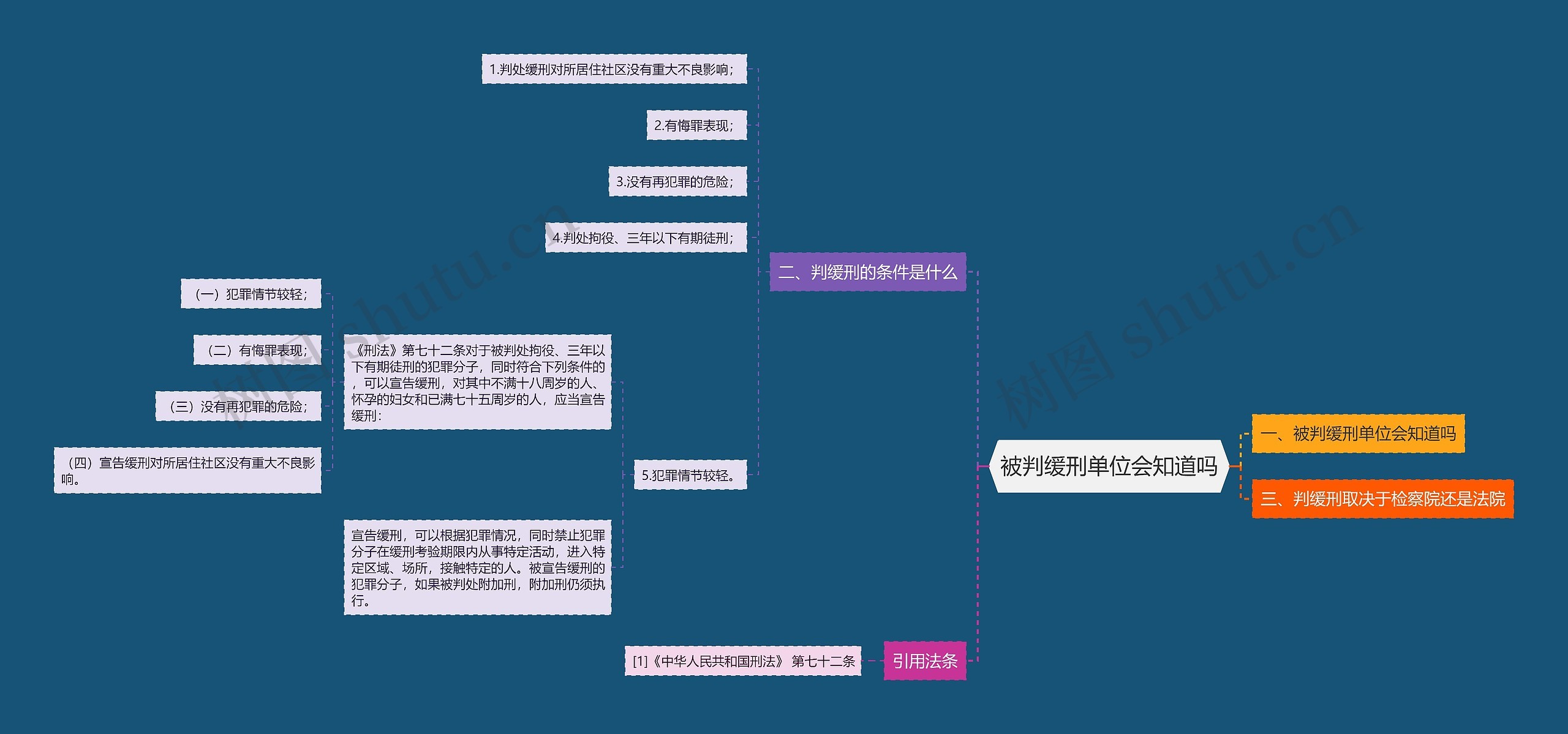 被判缓刑单位会知道吗