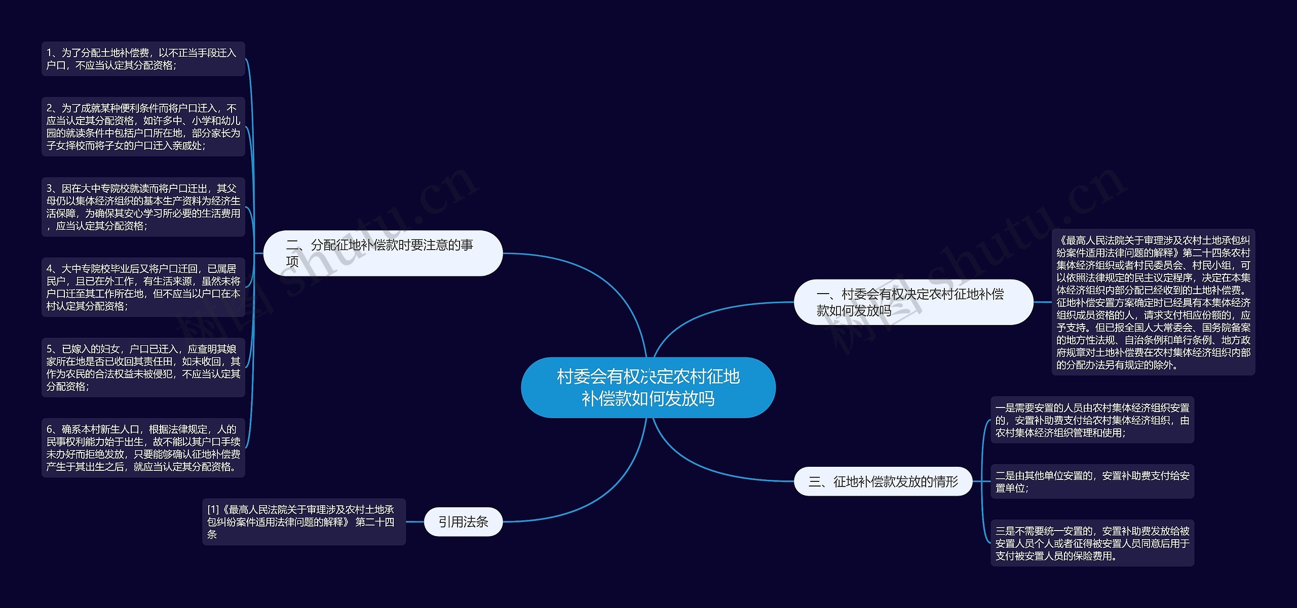 村委会有权决定农村征地补偿款如何发放吗思维导图