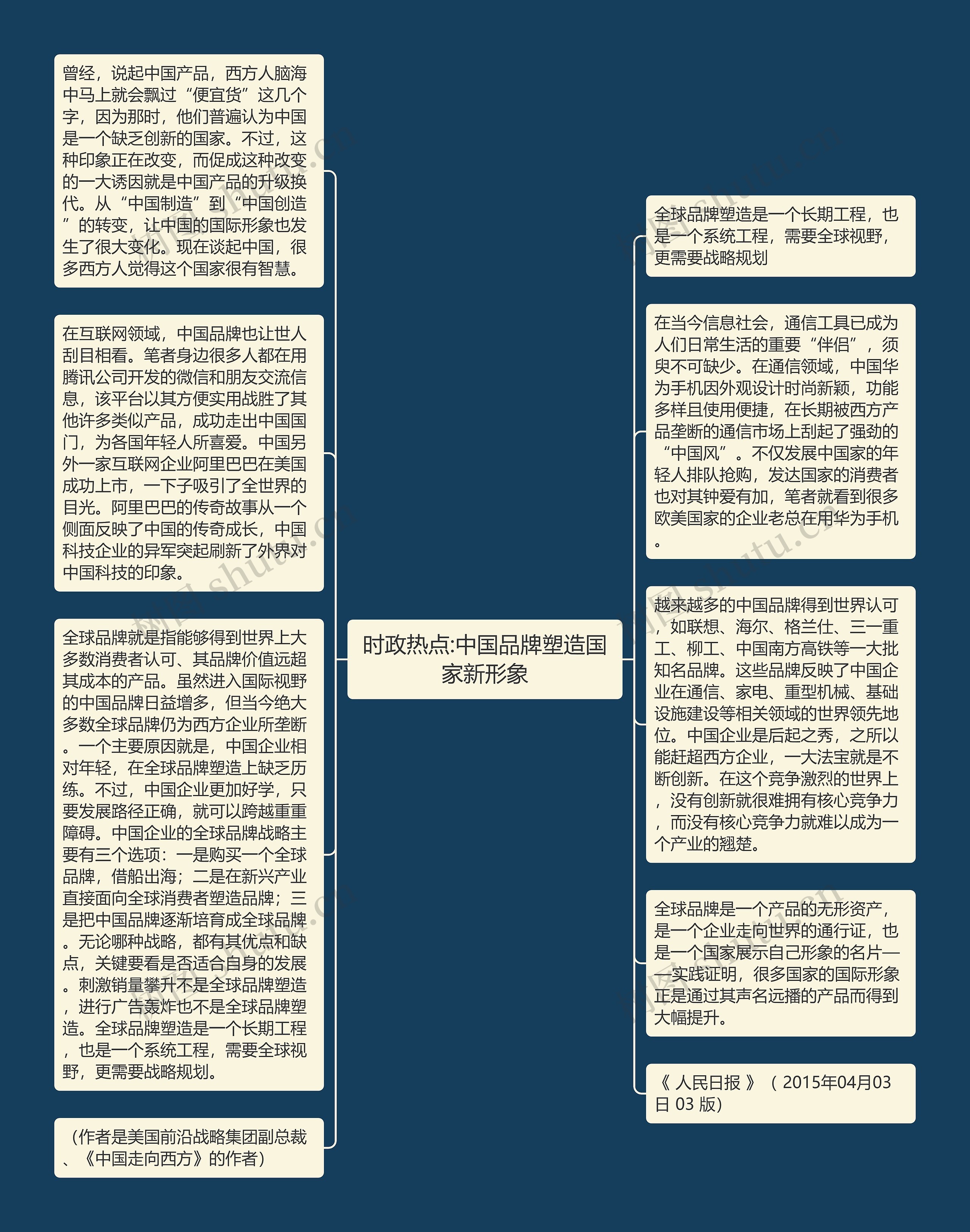 时政热点:中国品牌塑造国家新形象