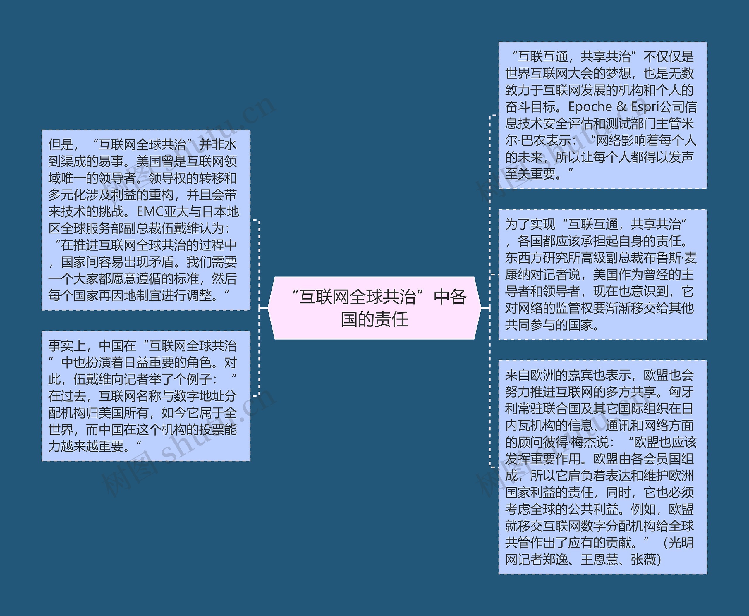 “互联网全球共治”中各国的责任