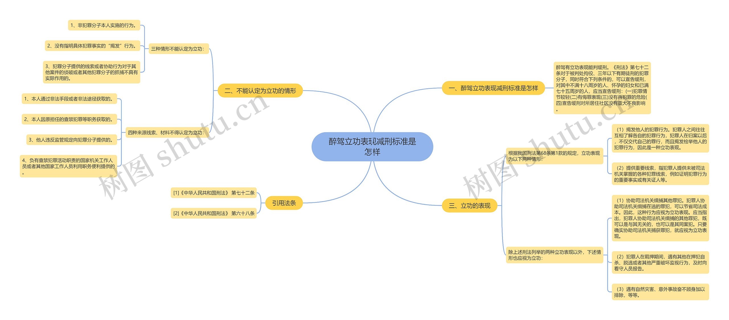 醉驾立功表现减刑标准是怎样