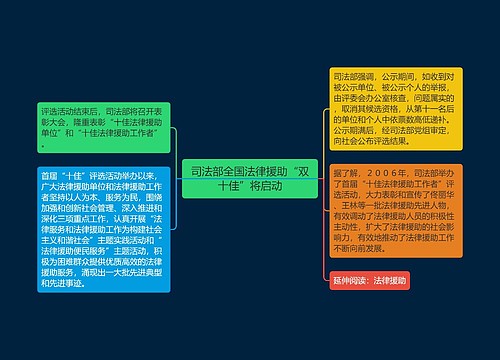 司法部全国法律援助“双十佳”将启动