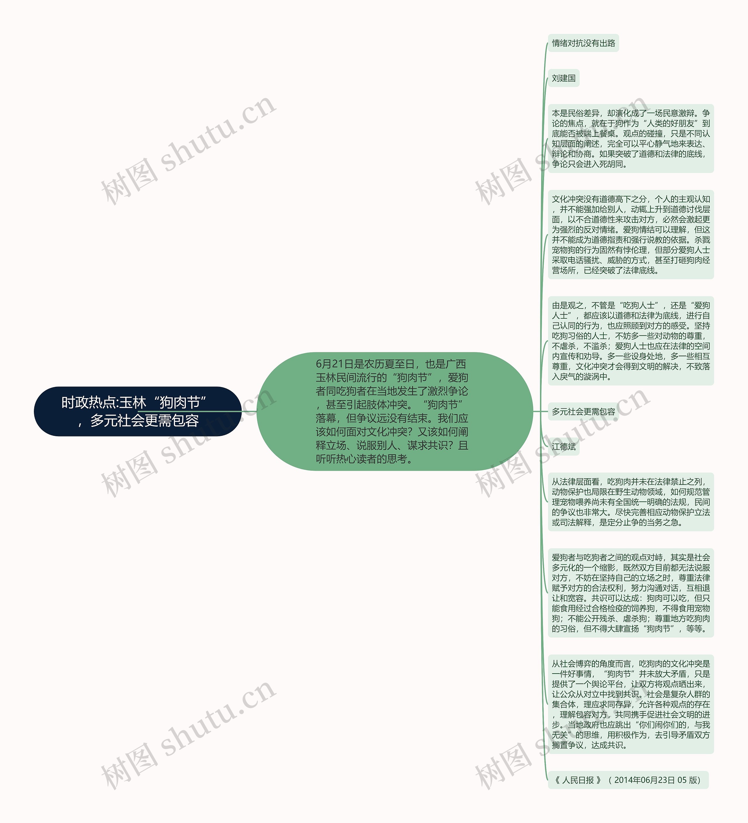 时政热点:玉林“狗肉节”，多元社会更需包容