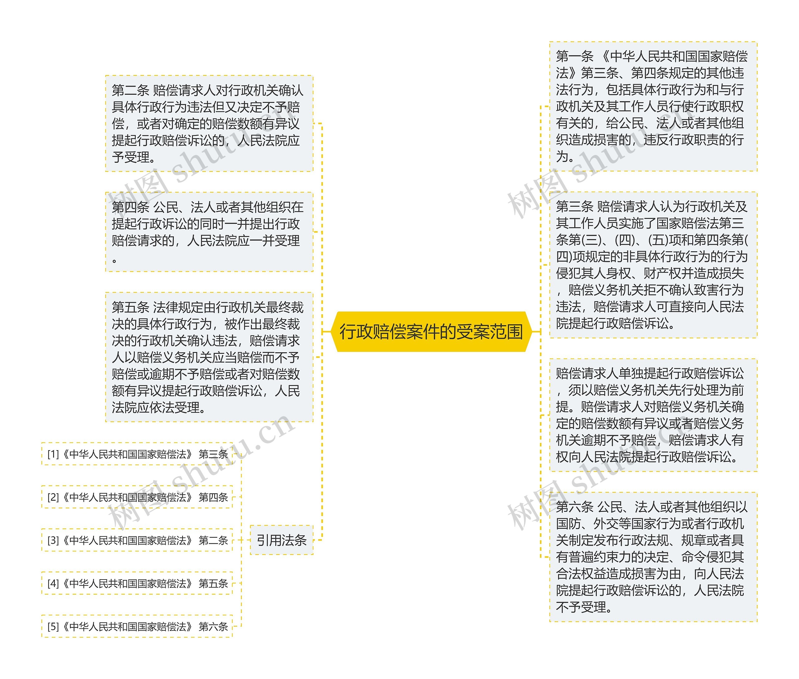 行政赔偿案件的受案范围