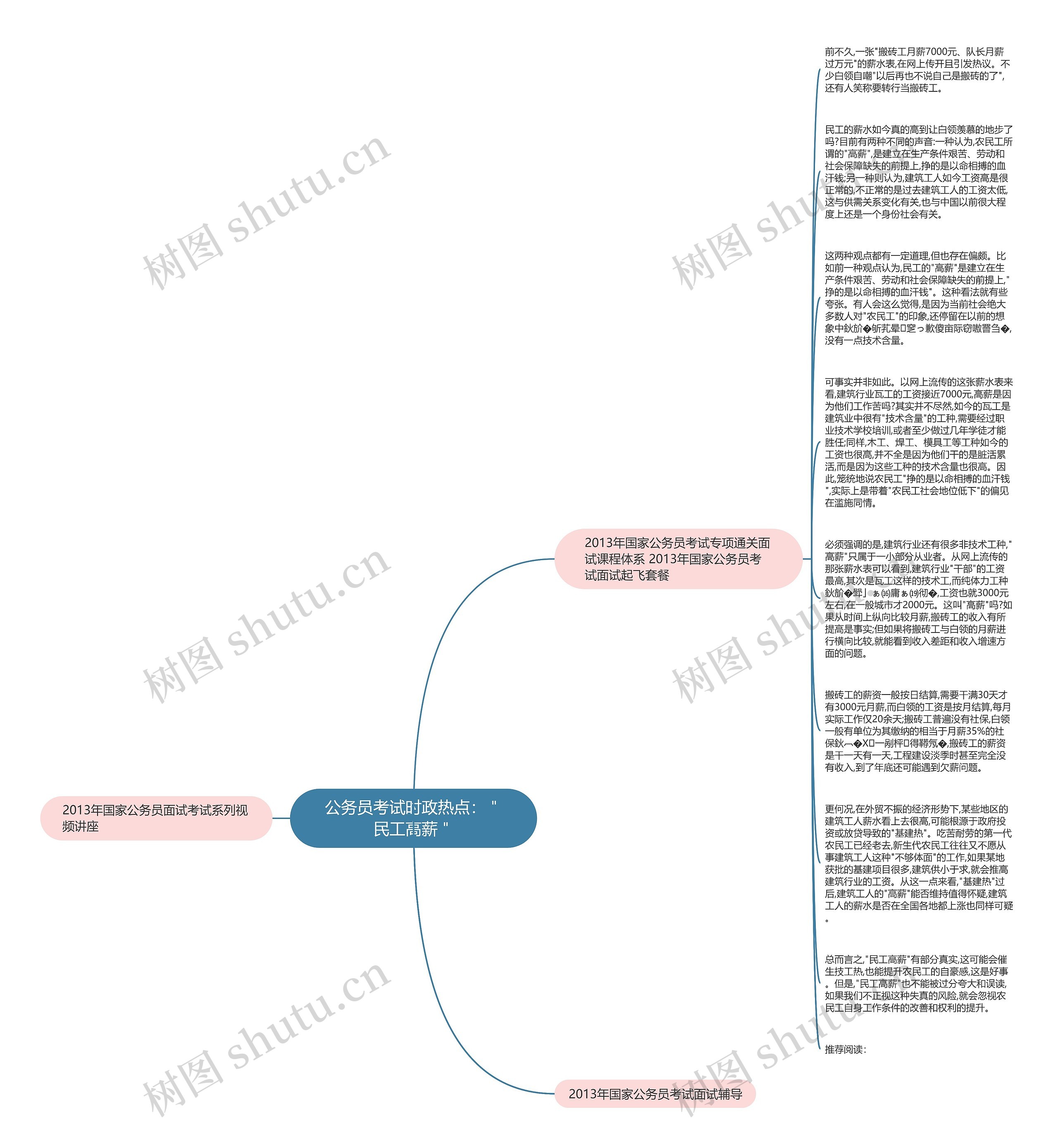公务员考试时政热点：＂民工高薪＂思维导图