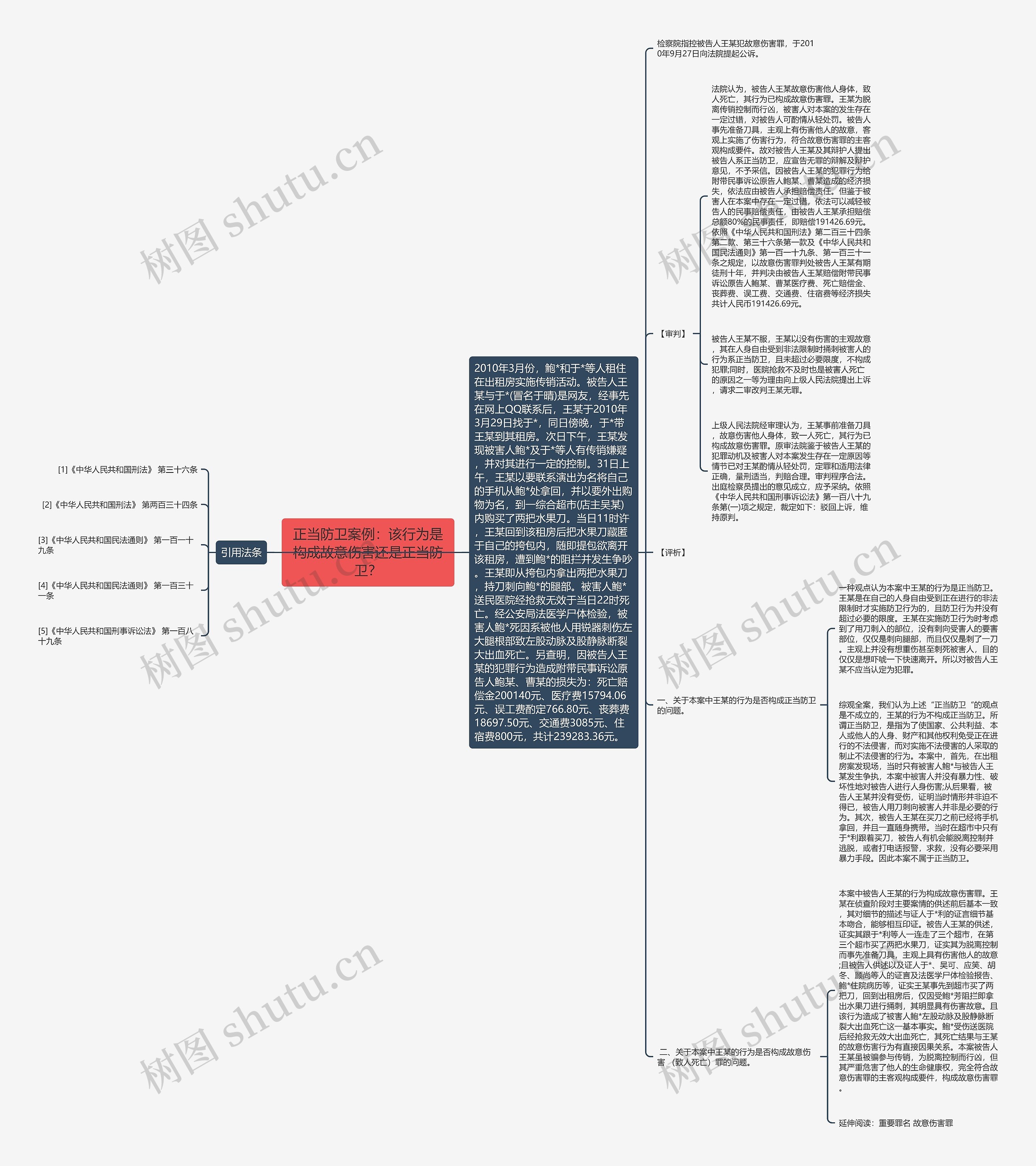 正当防卫案例:该行为是构成故意伤害还是正当防卫?思维导图高清图 正当防卫案例:该行为是构成故意伤害还是正当防卫?思维导图