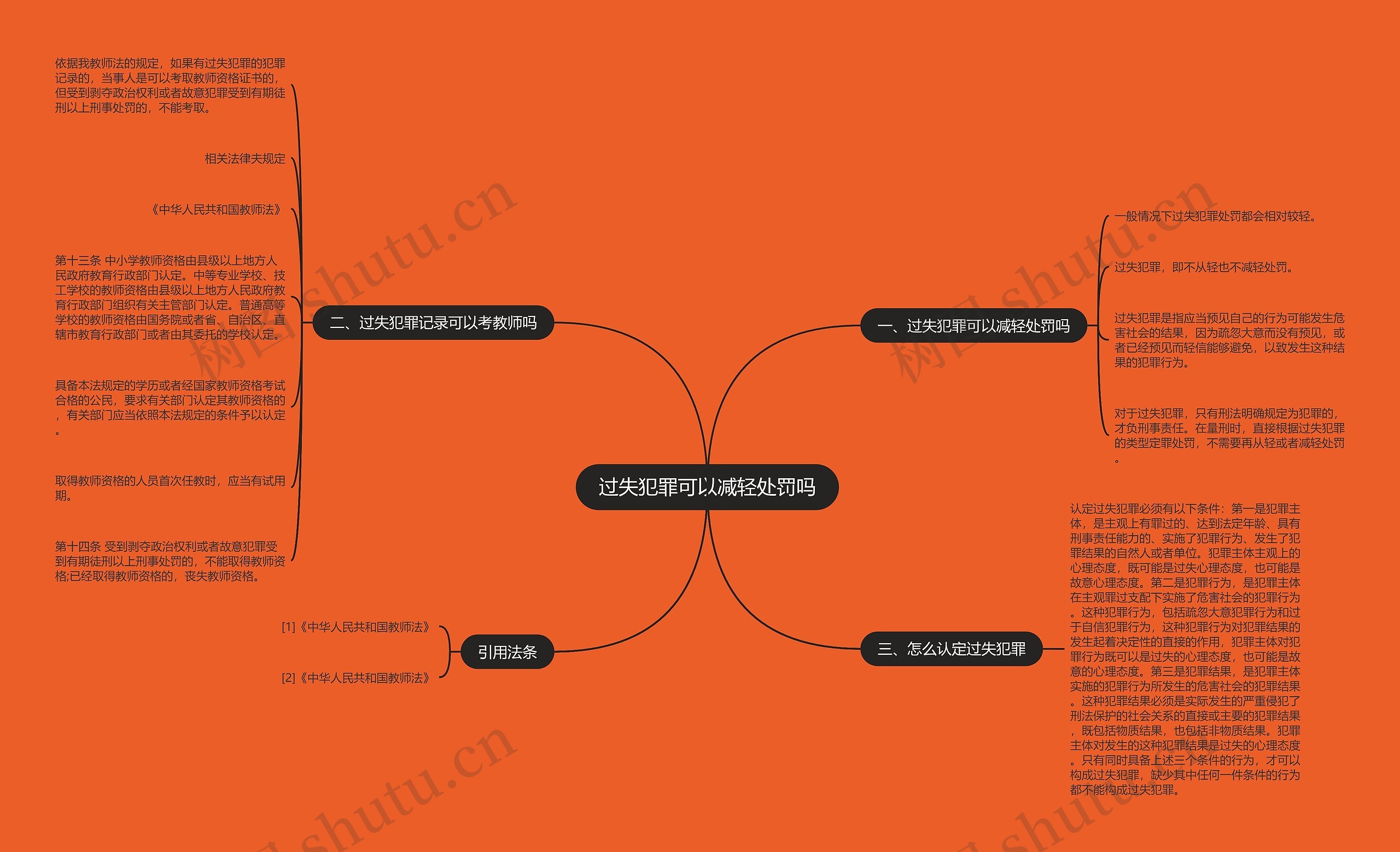 过失犯罪可以减轻处罚吗思维导图