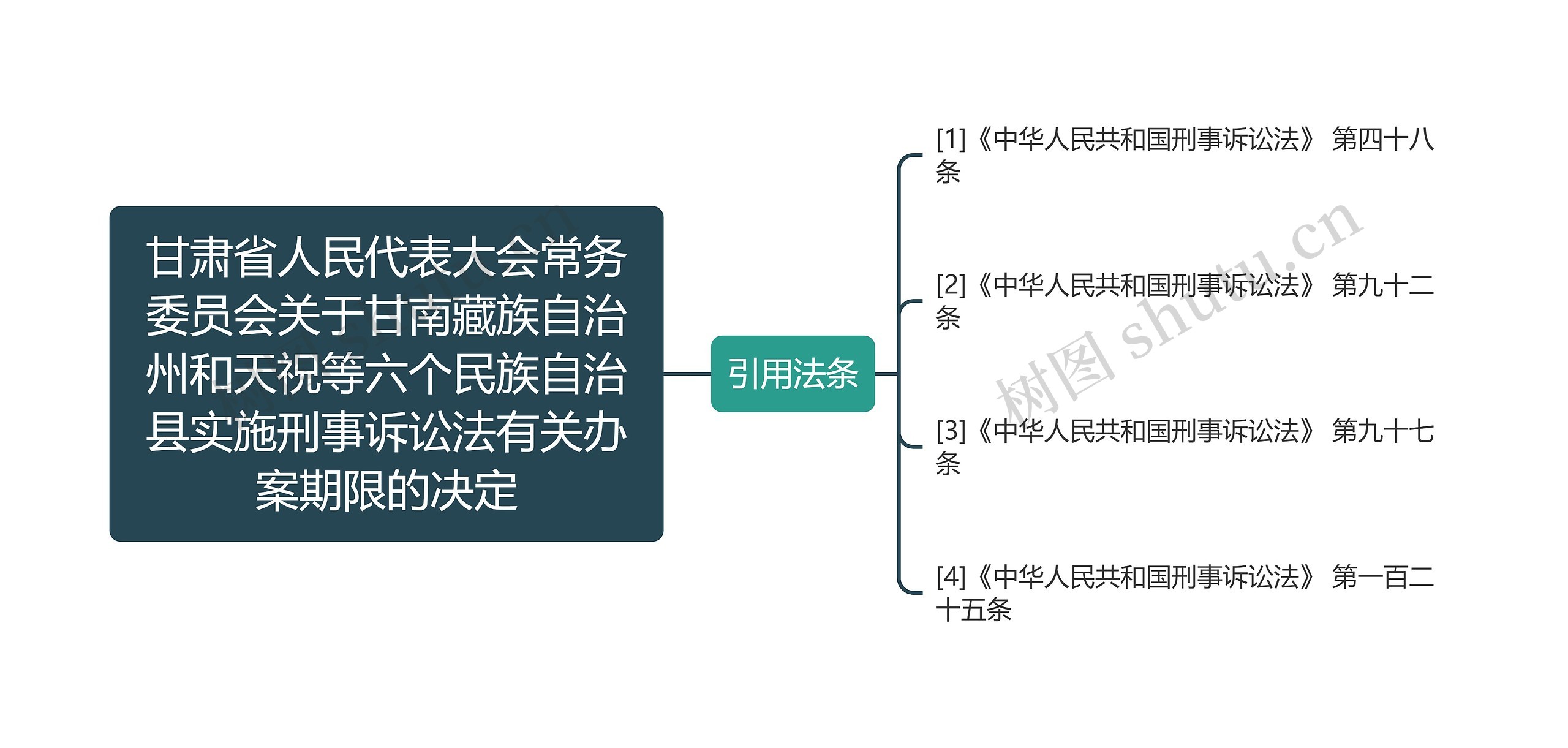 甘肃省人民代表大会常务委员会关于甘南藏族自治州和天祝等六个民族自治县实施刑事诉讼法有关办案期限的决定