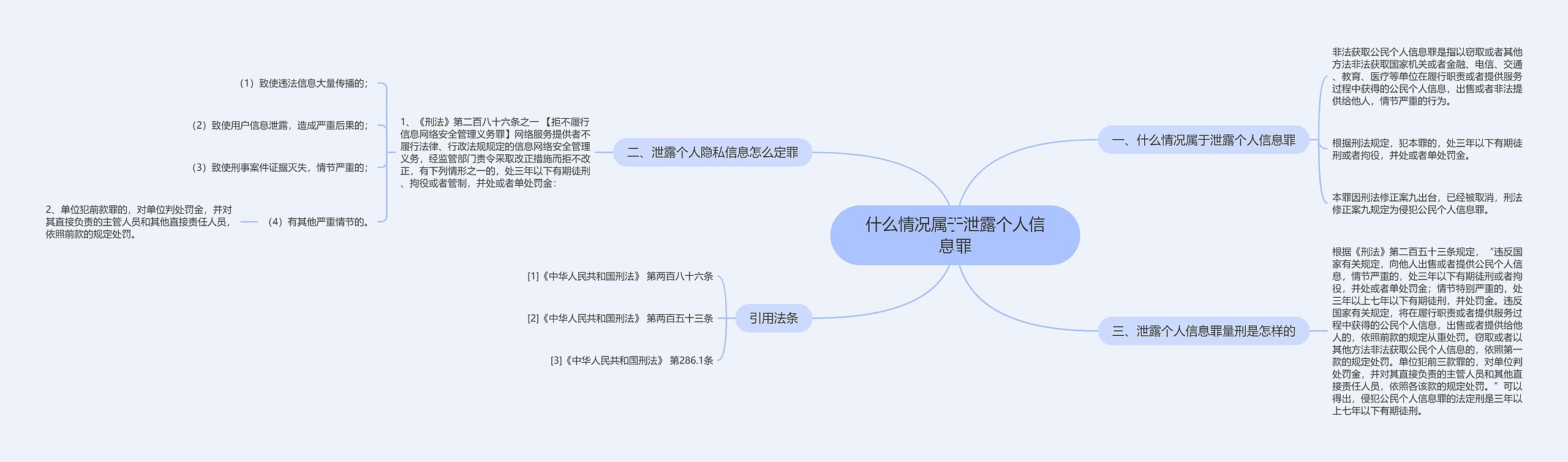 什么情况属于泄露个人信息罪