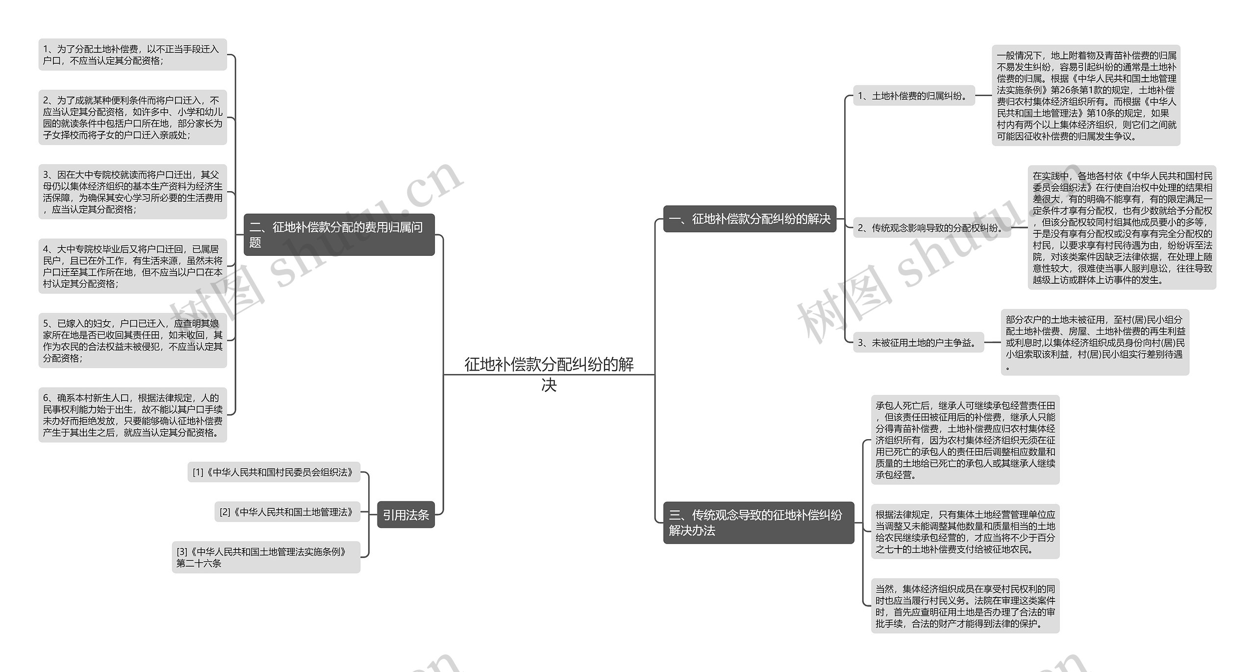 征地补偿款分配纠纷的解决 征地补偿款分配纠纷的解决