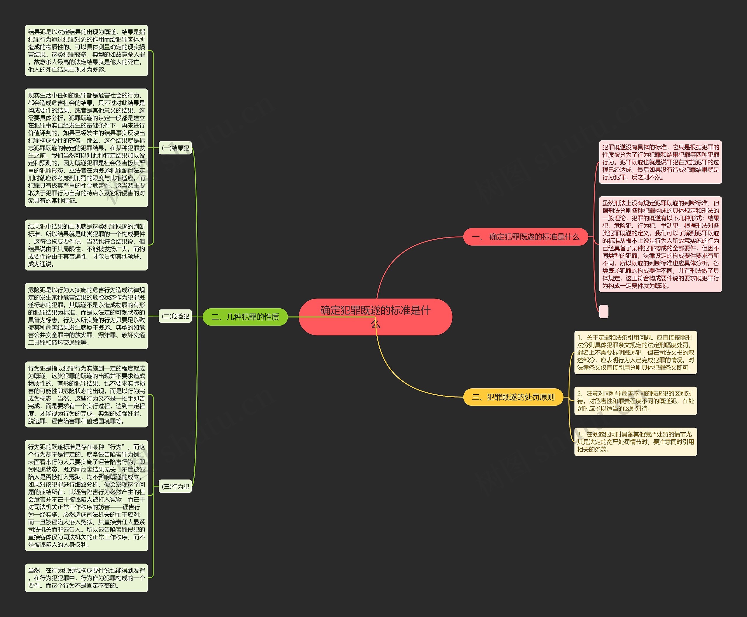 确定犯罪既遂的标准是什么思维导图