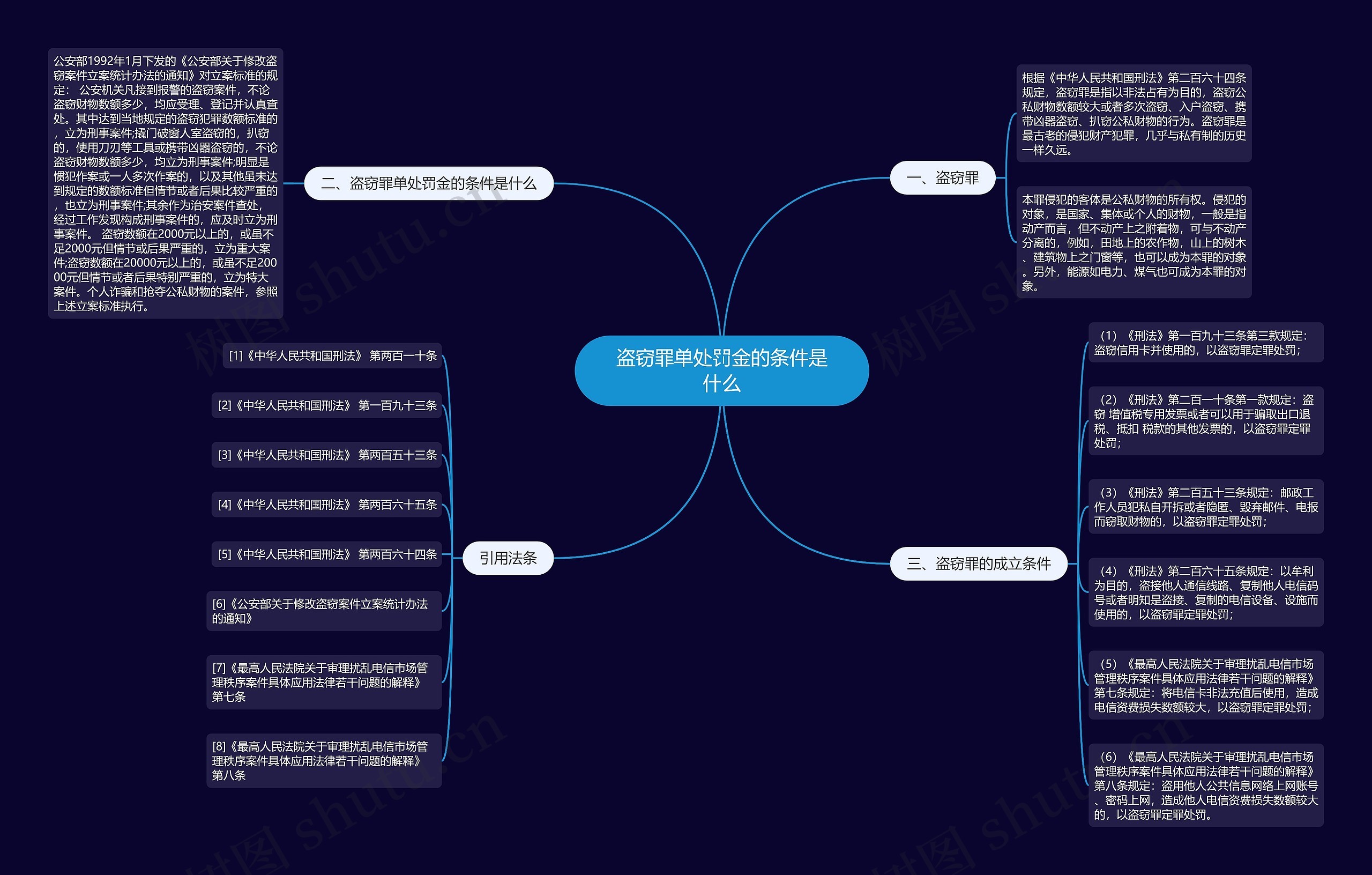 盗窃罪单处罚金的条件是什么思维导图