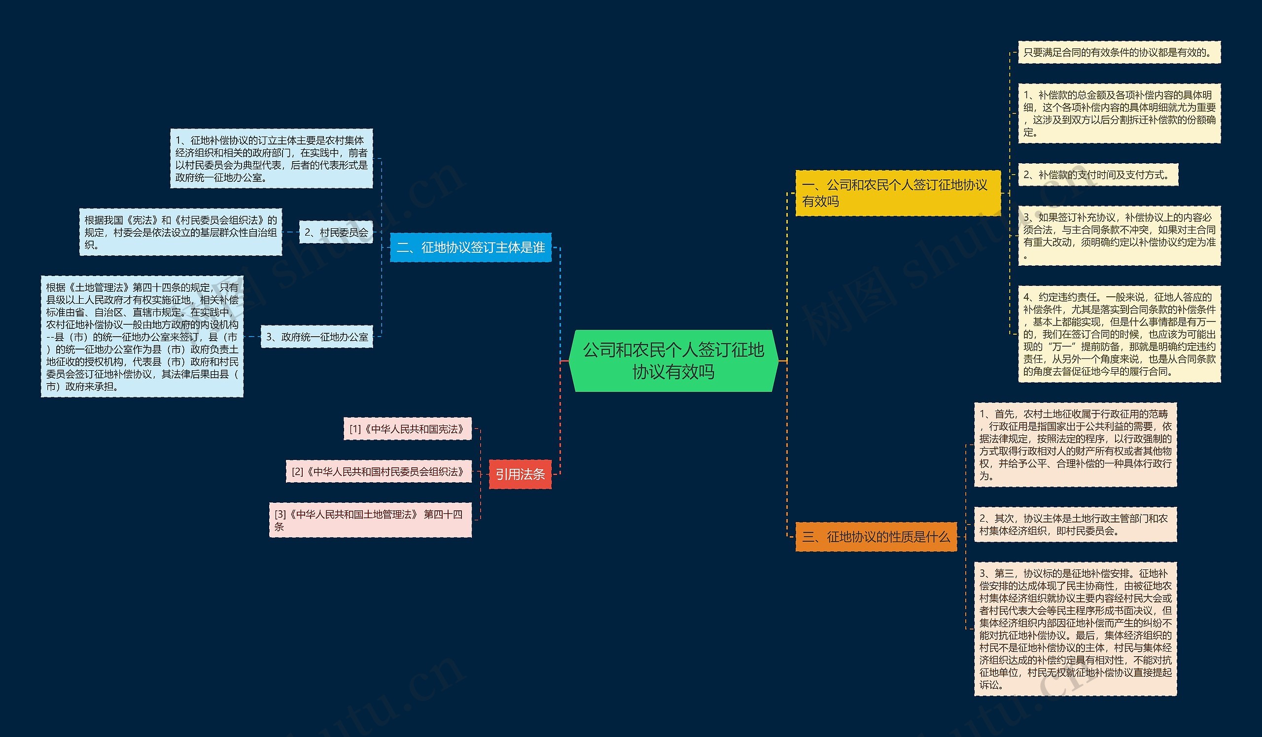 公司和农民个人签订征地协议有效吗 公司和农民个人签订征地协议有效吗