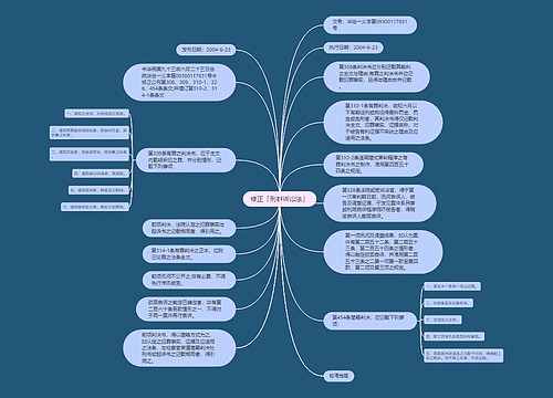 修正「刑事诉讼法」